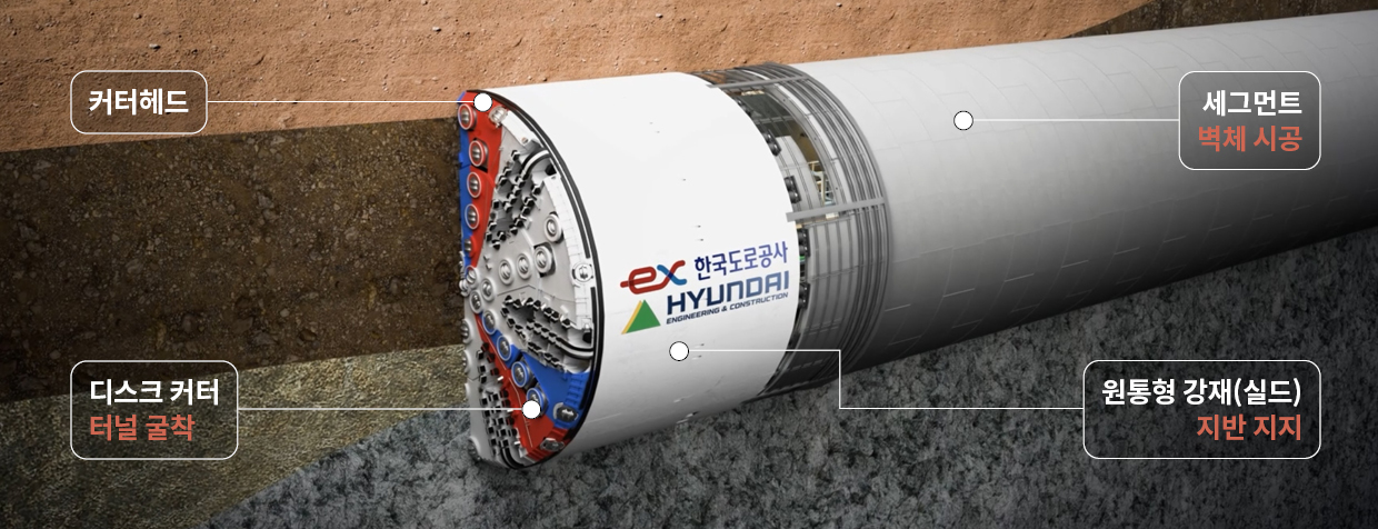 TBM 장비의 작동원리를 설명한 이미지