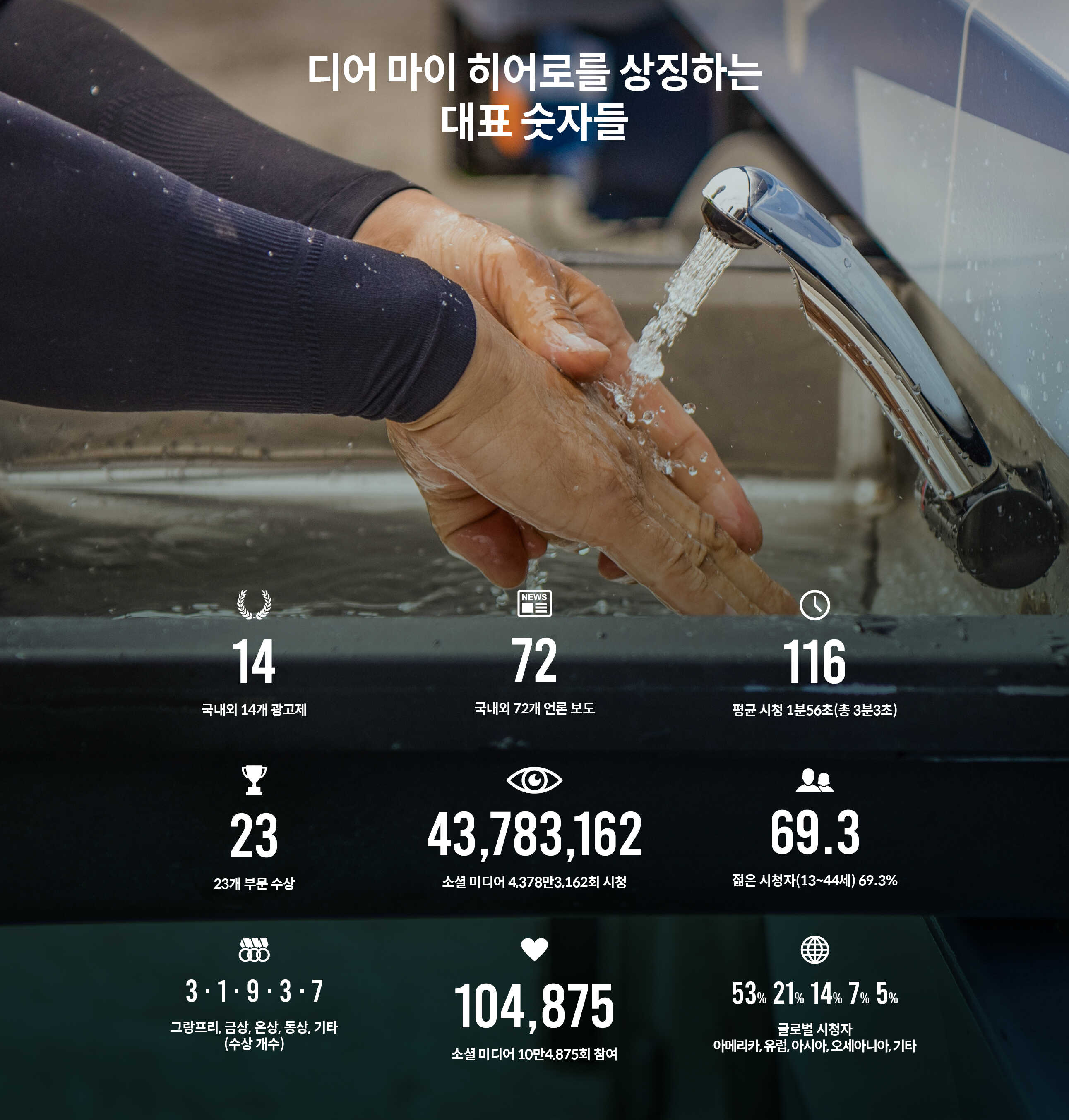 현대자동차그룹 빅캠페인 디어 마이 히어로를 상징하는 숫자를 표현한 인포그래픽