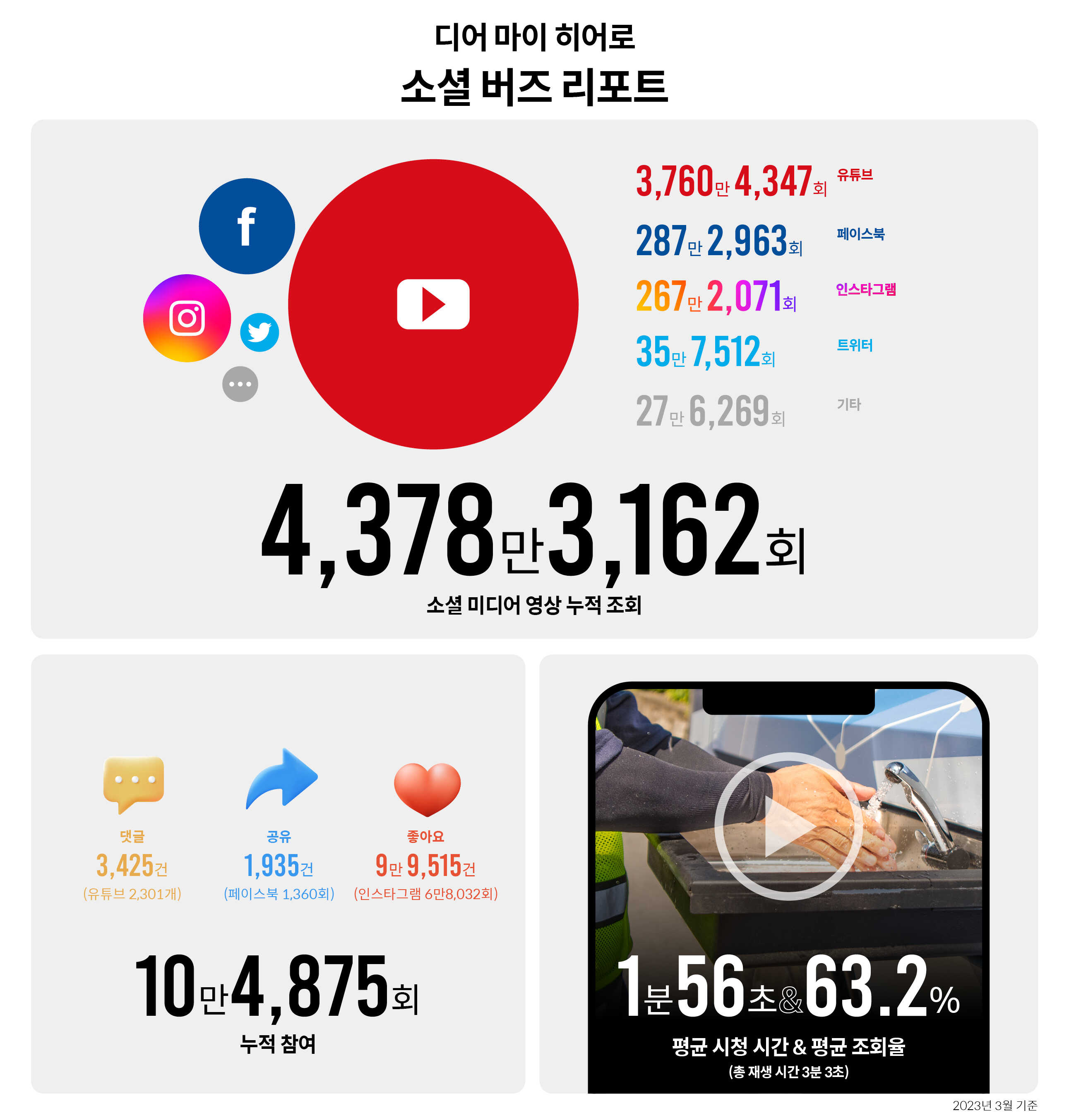 현대자동차그룹 빅캠페인 디어 마이 히어로를 상징하는 숫자를 표현한 인포그래픽