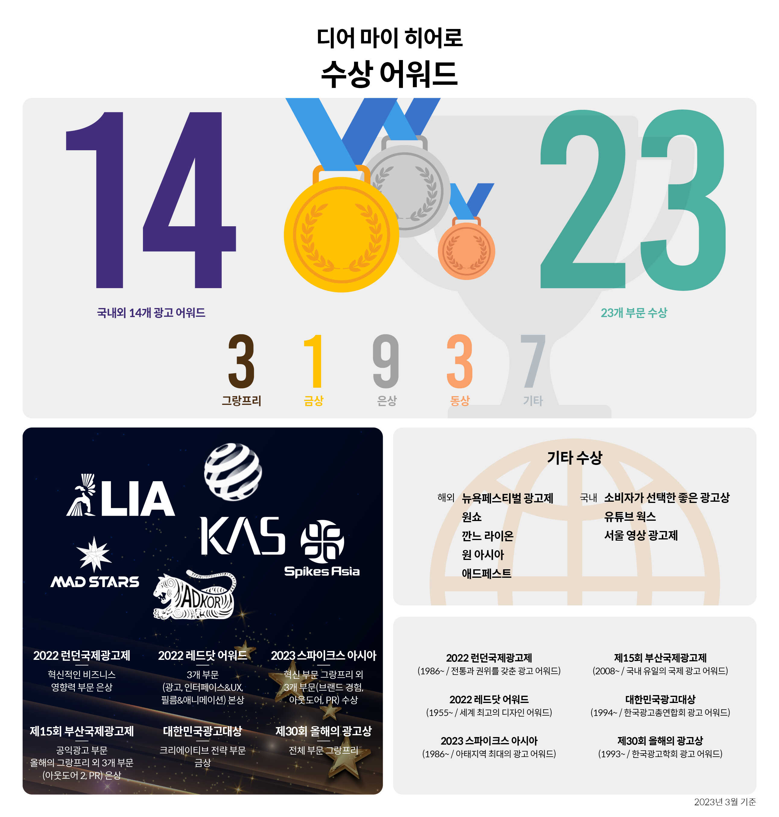 현대자동차그룹 빅캠페인 디어 마이 히어로를 상징하는 숫자를 표현한 인포그래픽