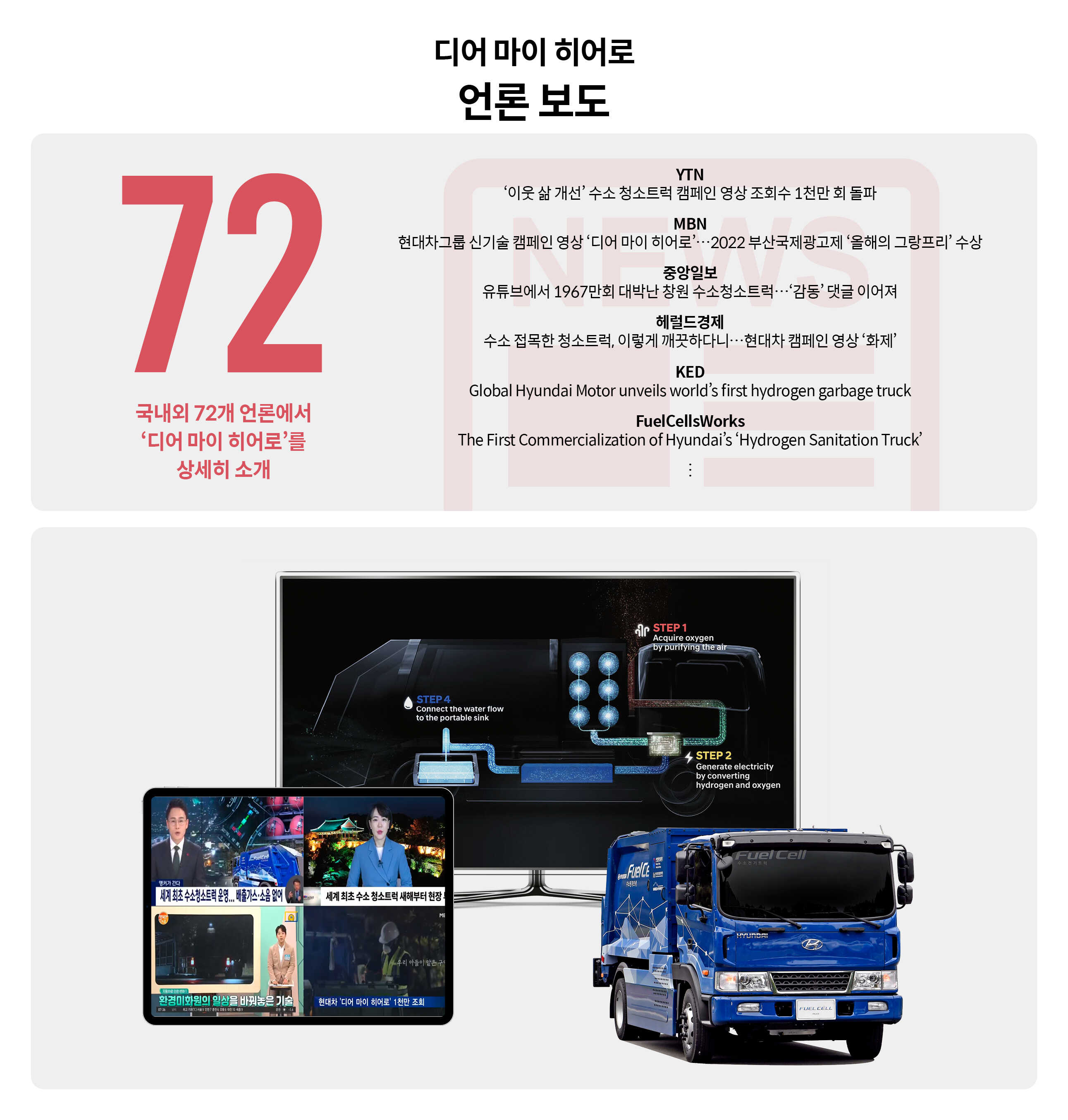 현대자동차그룹 빅캠페인 디어 마이 히어로를 상징하는 숫자를 표현한 인포그래픽