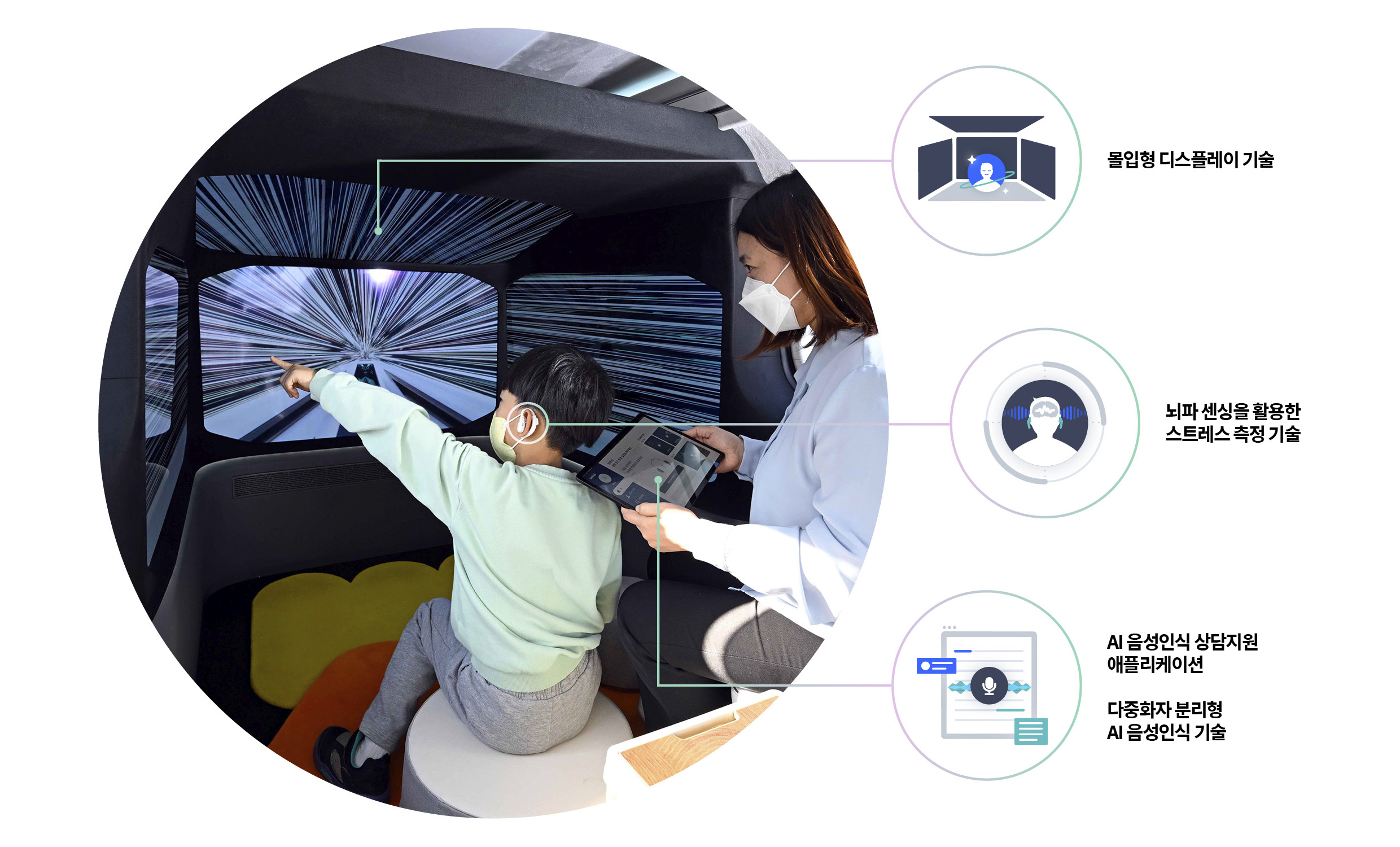 아이케어카에 탑재된 다양한 기능 설명