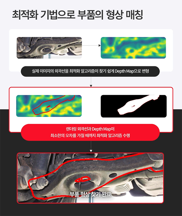 부품의 형상을 찾아내는 과정을 담은 인포그래픽