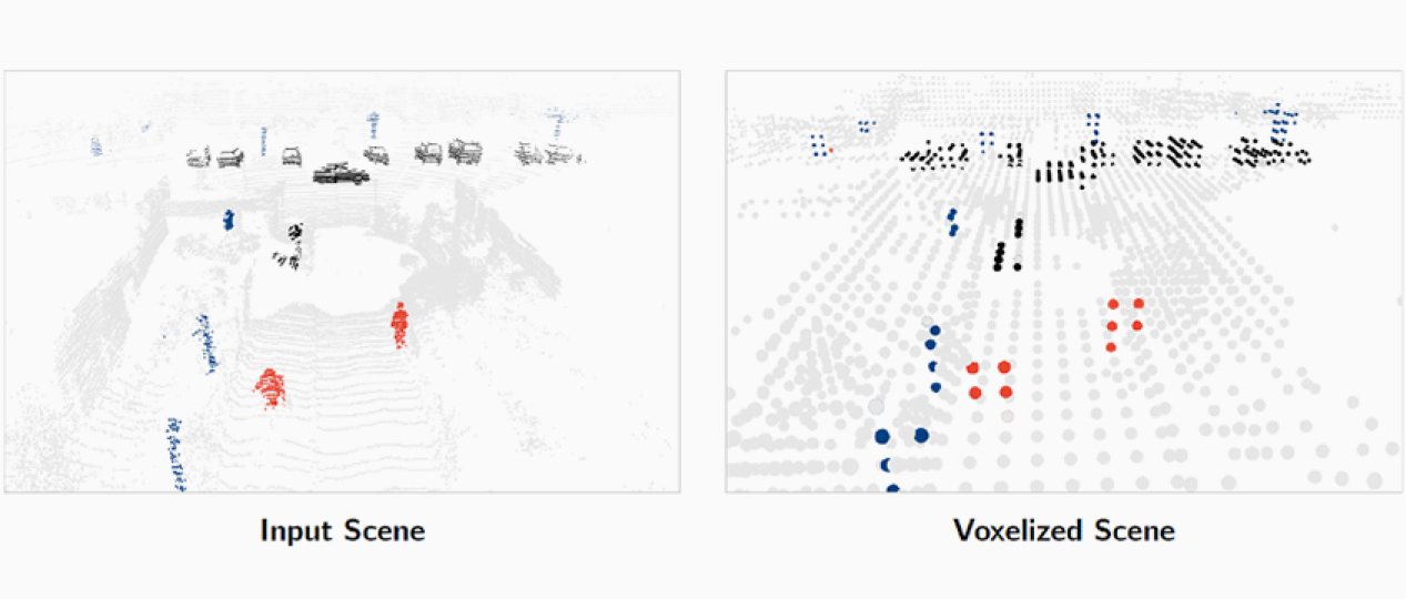 포인트 클라우드와 voxel의 신호 비교