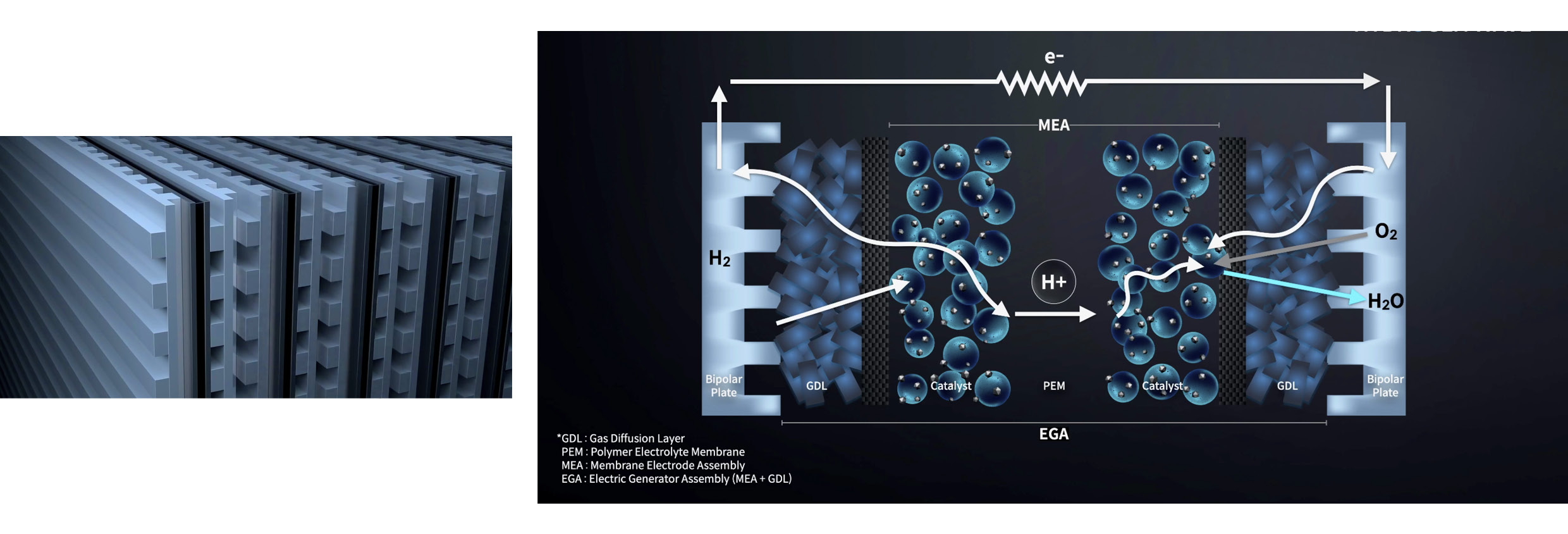 연료전지 셀의 구조