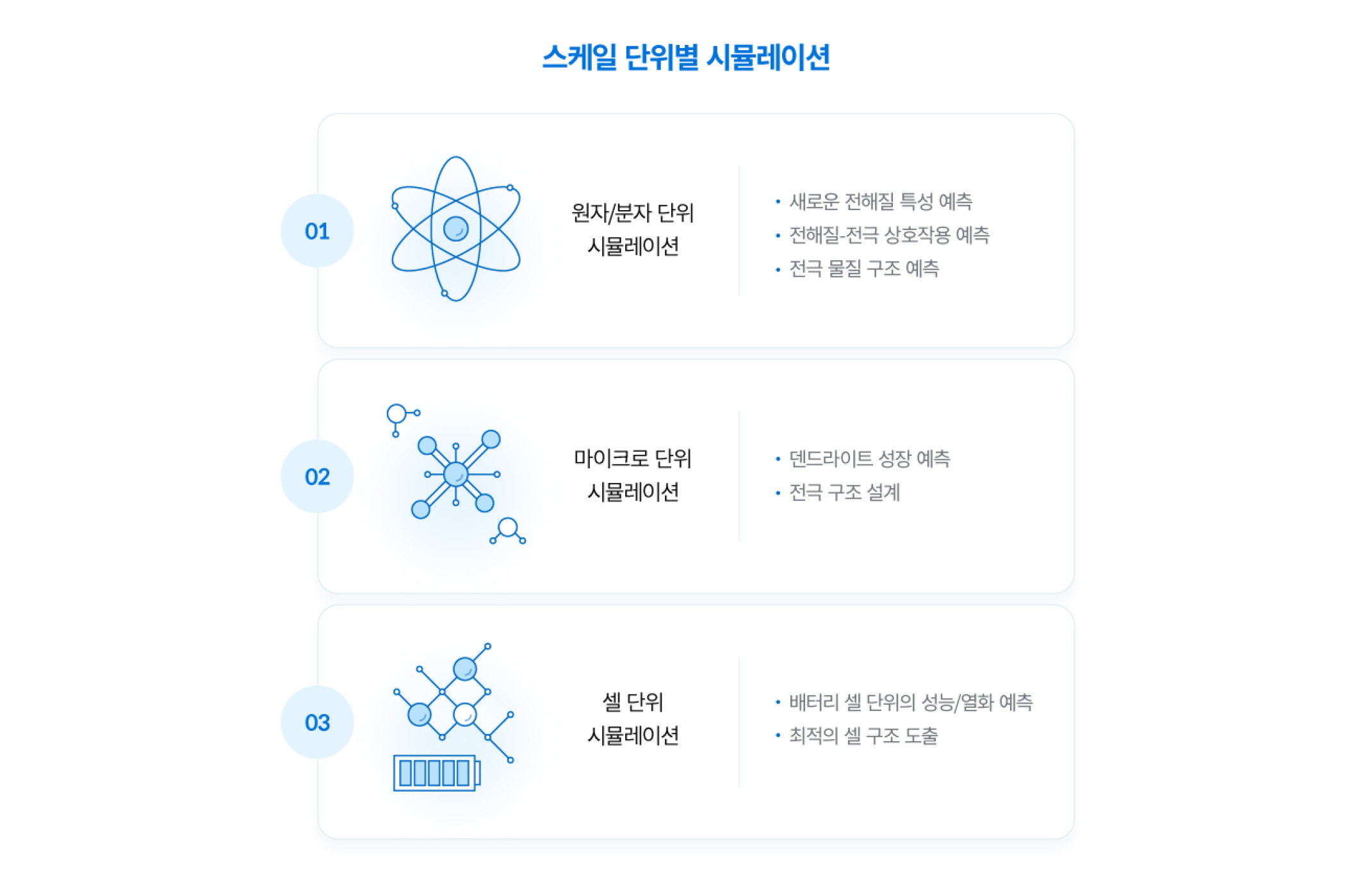 스케일 단위별 시뮬레이션 특징