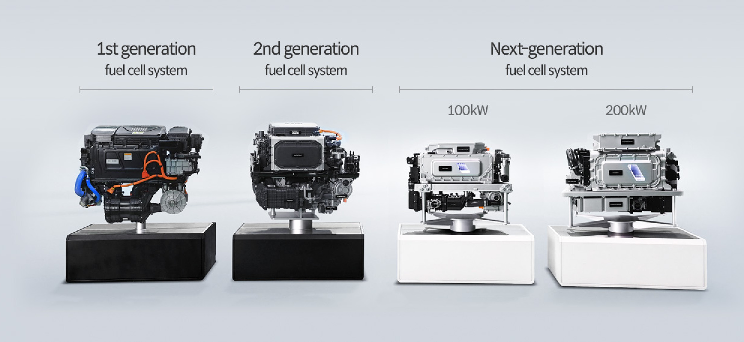 Hyundai Motor Group Fuel Cell System from the Past to the Present