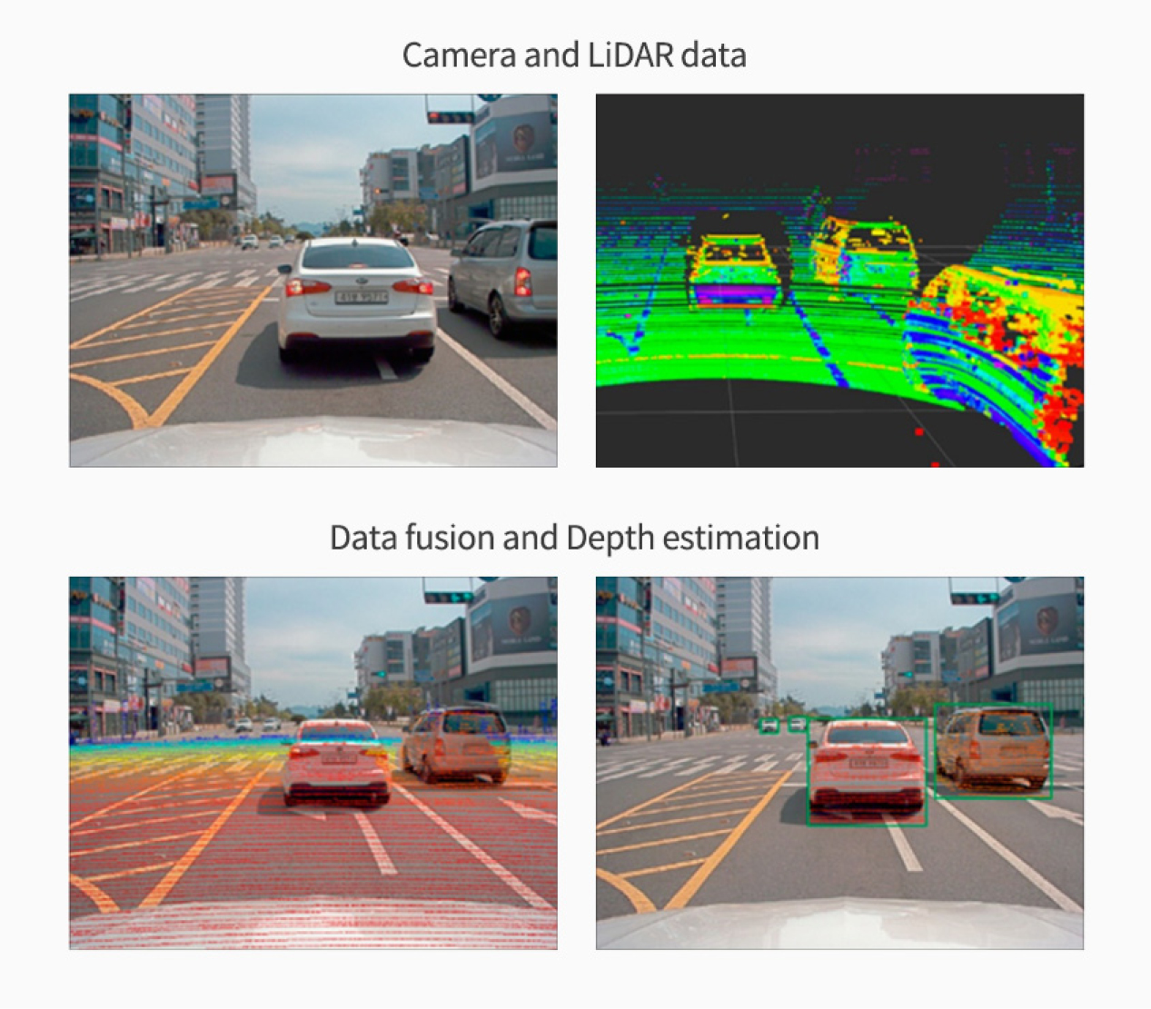Photograph depicting how cameras and lidar sensors acquire information on the road