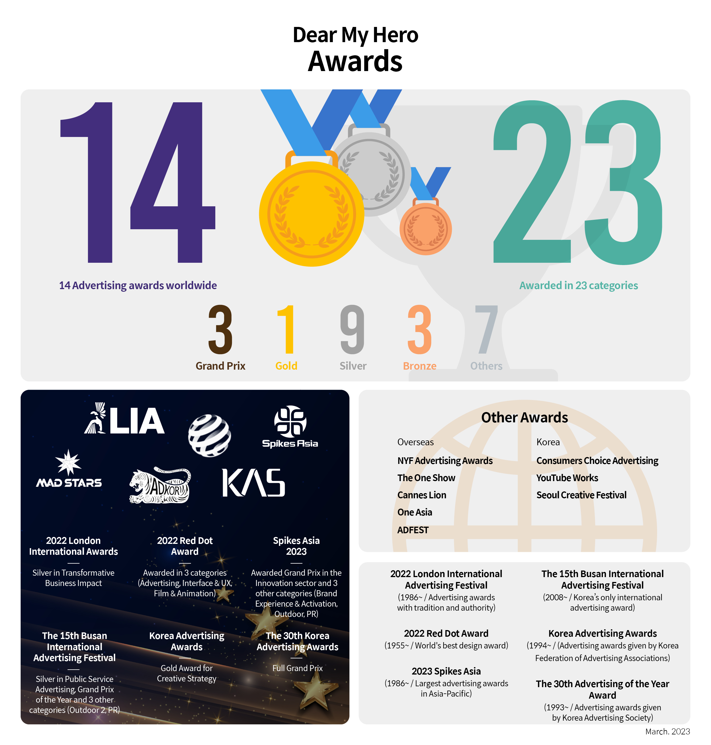 Infographic showing numbers symbolizing Dear My Hero, Hyundai Motor Group's big campaign
