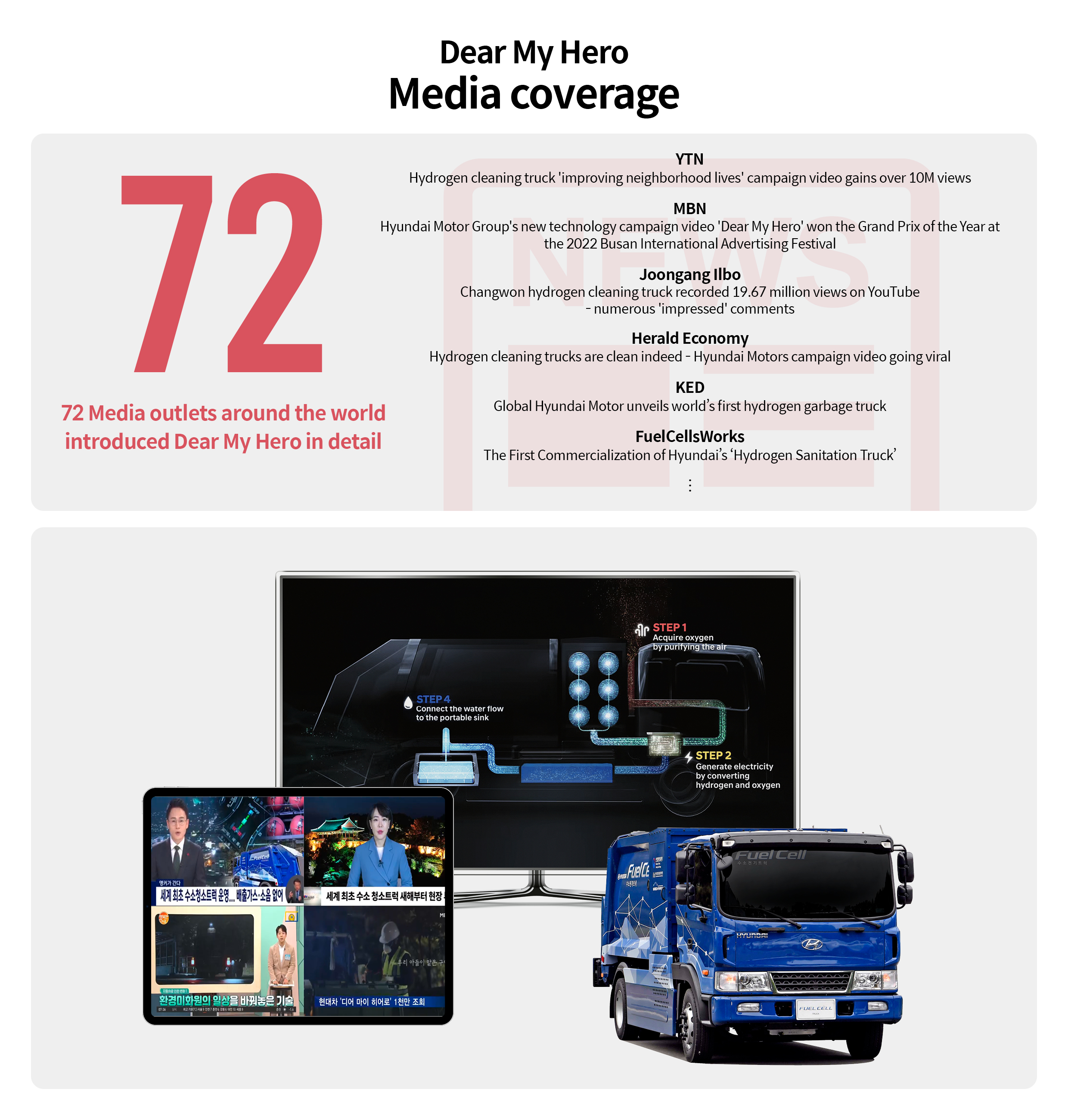 Infographic showing numbers symbolizing Dear My Hero, Hyundai Motor Group's big campaign