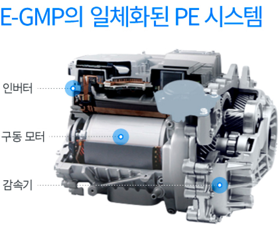 PE 시스템의 구성도