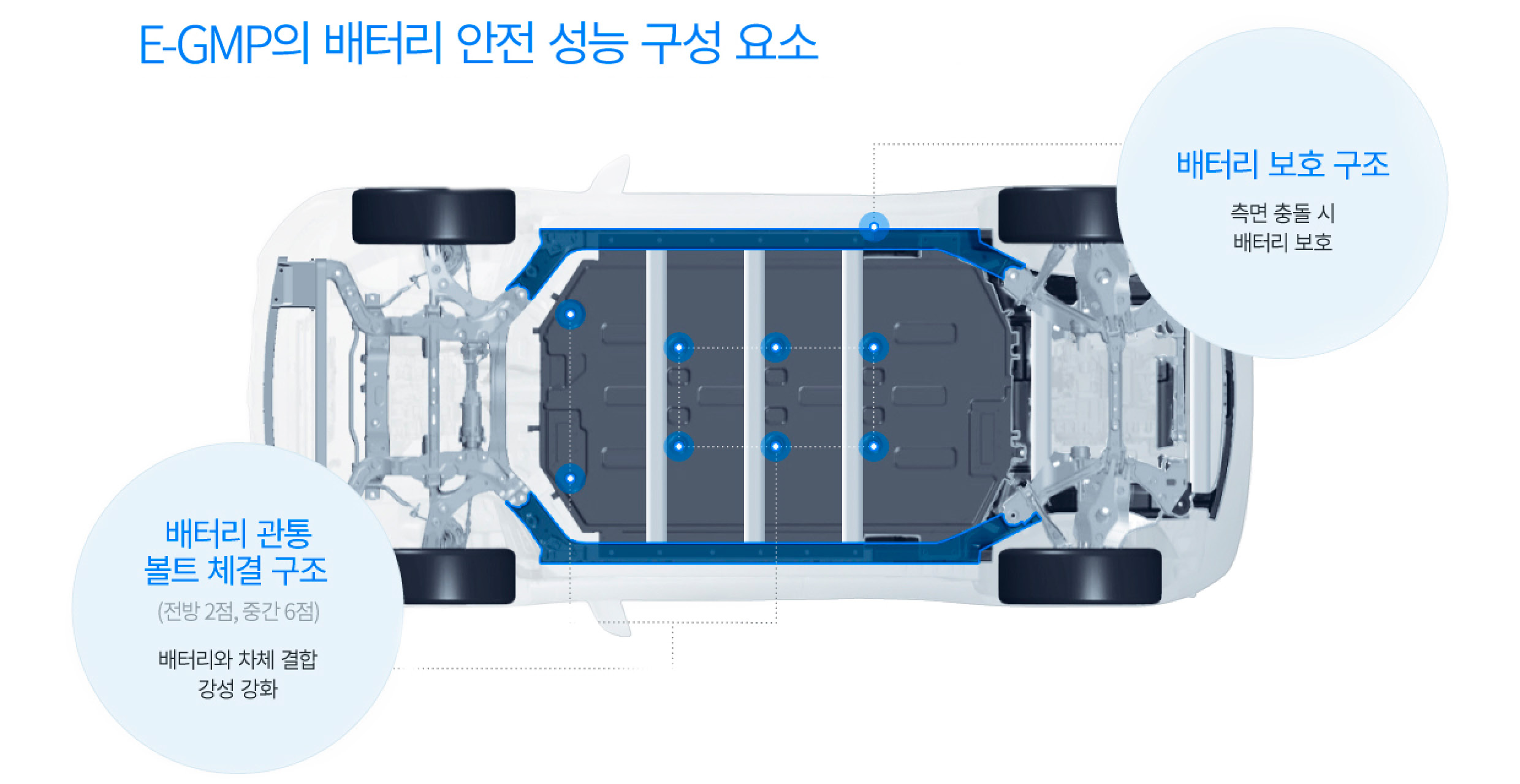 연구원에게 직접 들어봤다 E‒GMP에 담긴 전기차 기술 이야기