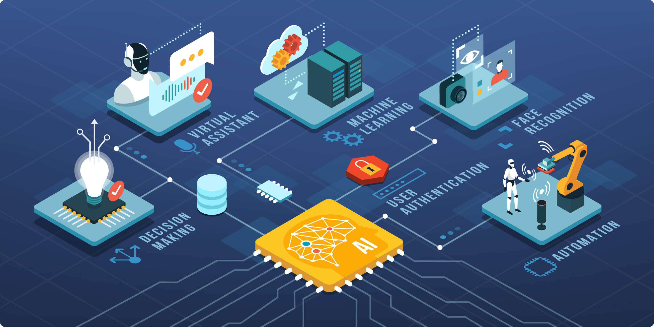 산업 분야의 인공지능 기술을 표현한 그래픽