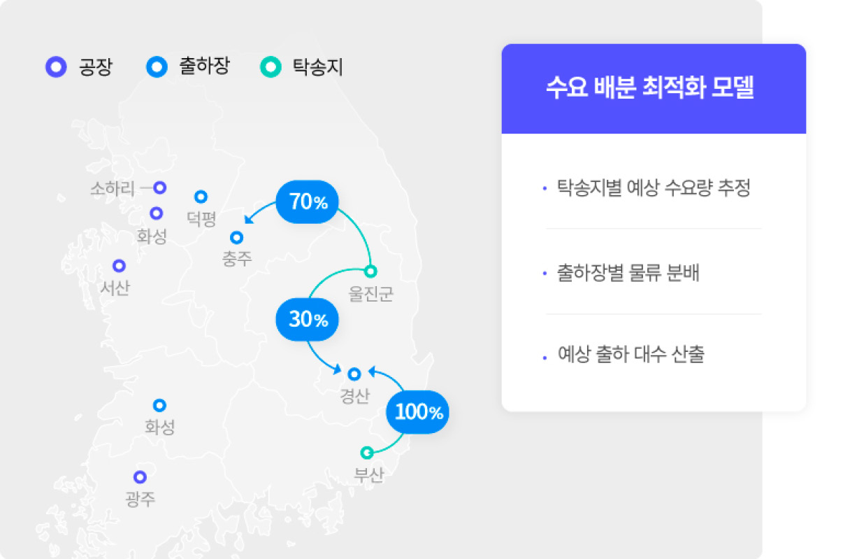 수요 배분 최적화 모델을 활용한 예시 인포그래픽