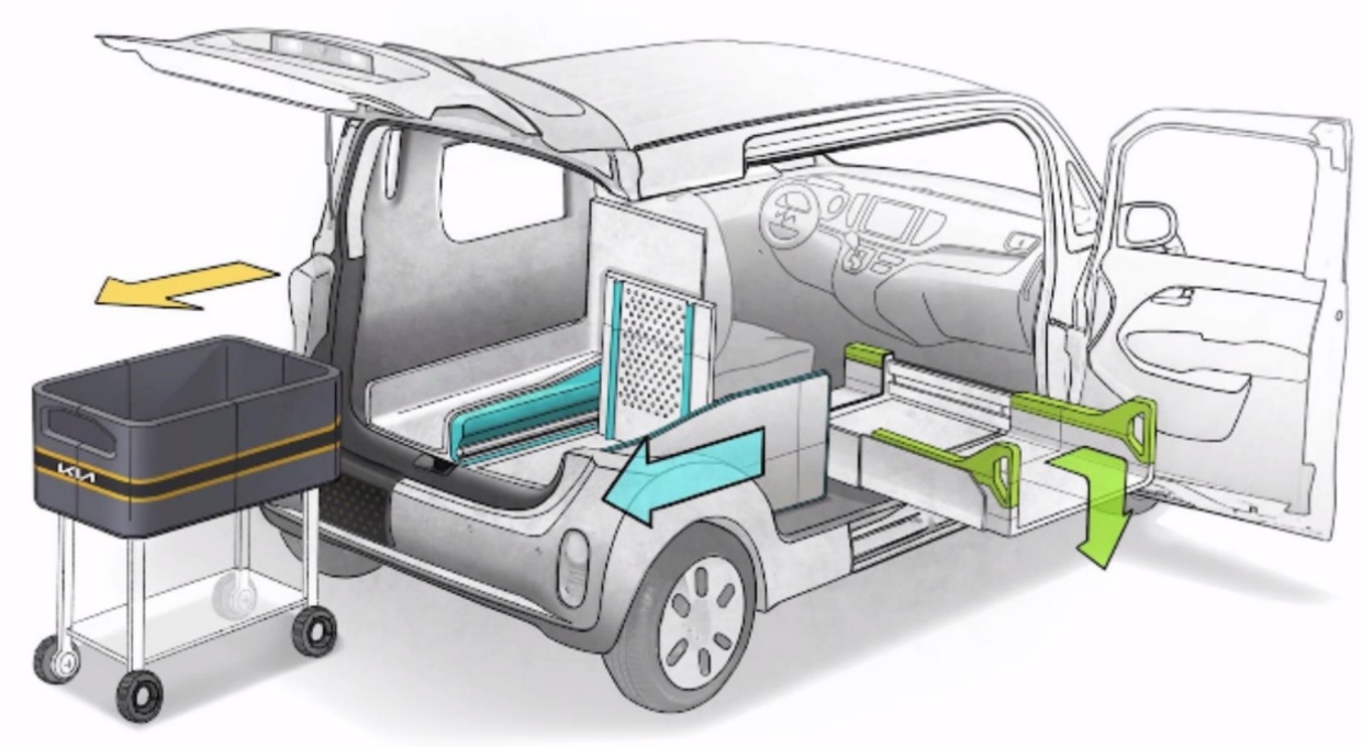 PBV 차량 내부 활용도 그림