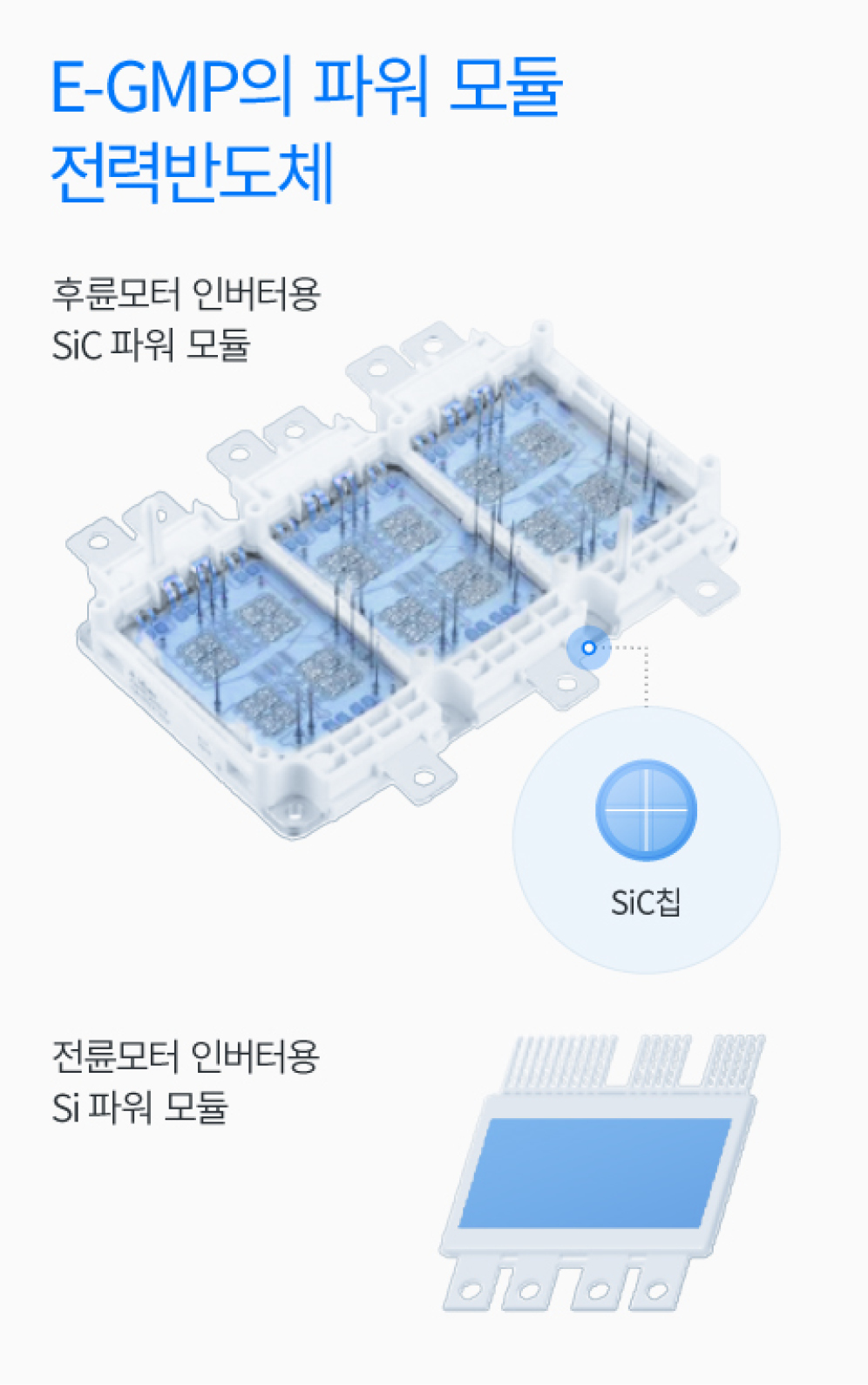 E-GMP의 파워 모듈 전력 반도체에 대한 설명