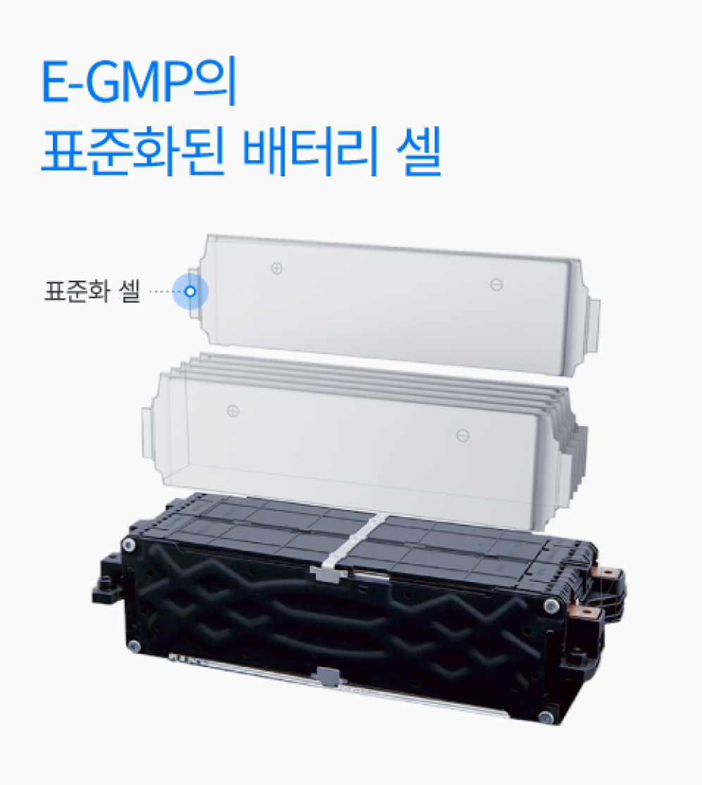 E-GMP의 배터리 셀 인포그래픽
