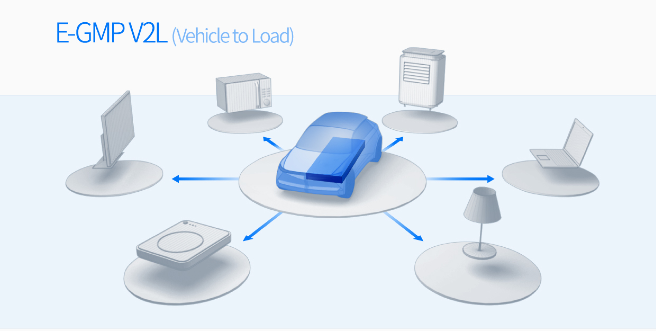 V2L 기능을 표현한 인포그래픽