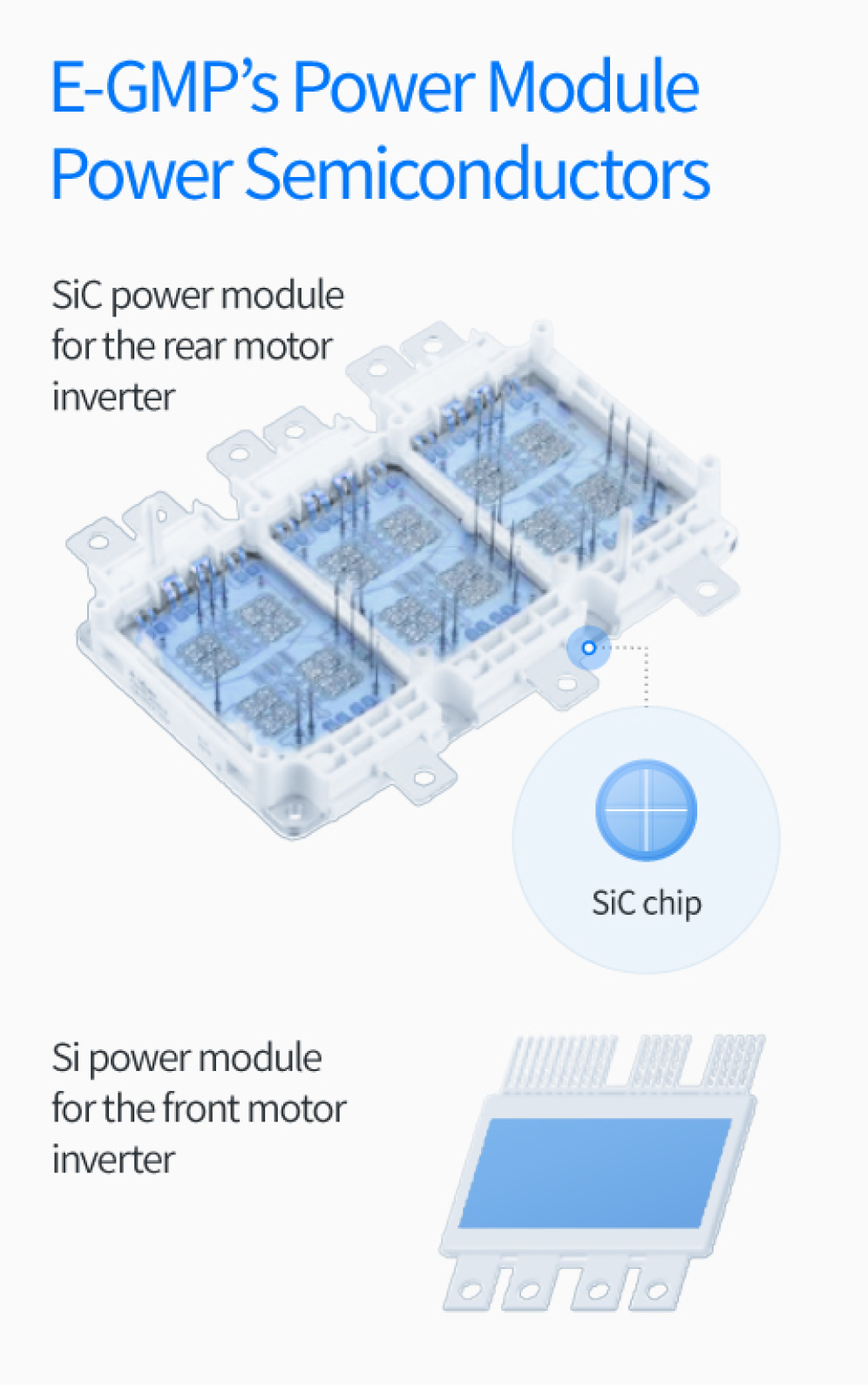 Description of the power module power semiconductor of the E-GMP