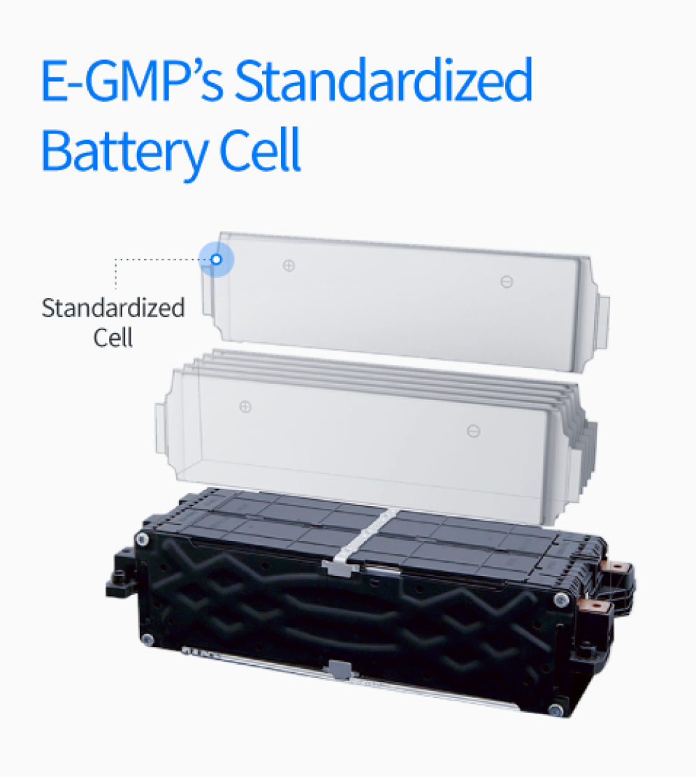 the E-GMP's Battery Cell Infographic