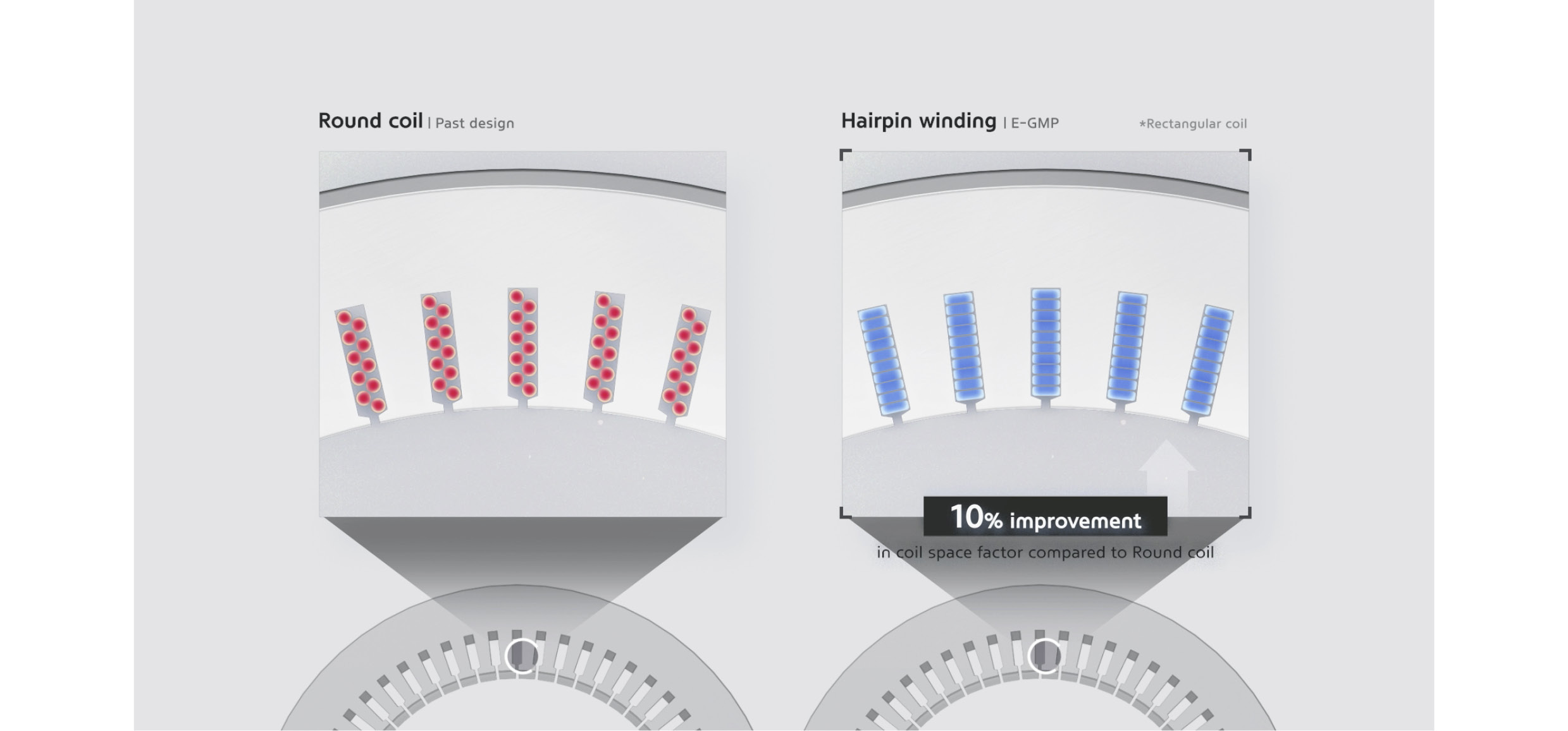 Infographic explaining the hairpin winding technique