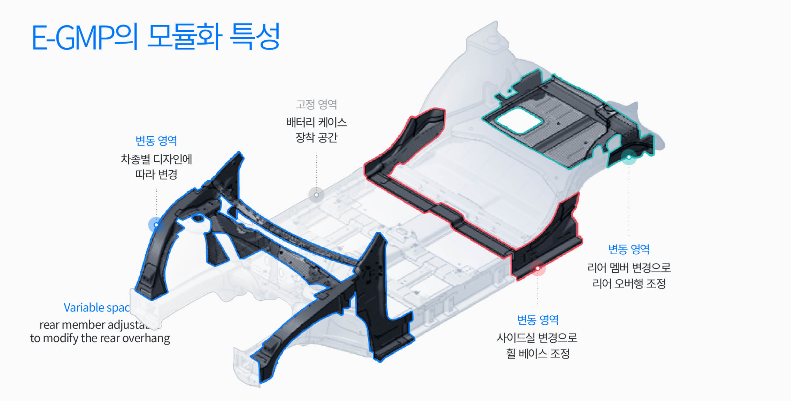 E-GMP의 모듈화 특성 소개