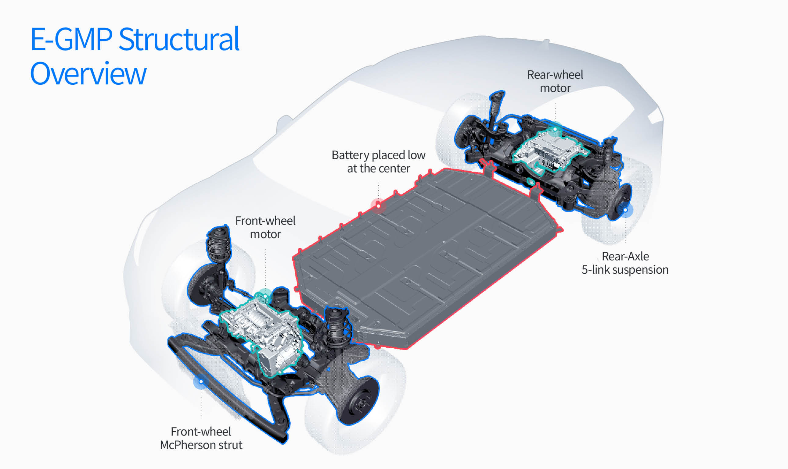 A Turning Point for EV Development Hyundai Motor Group’s E‒GMP