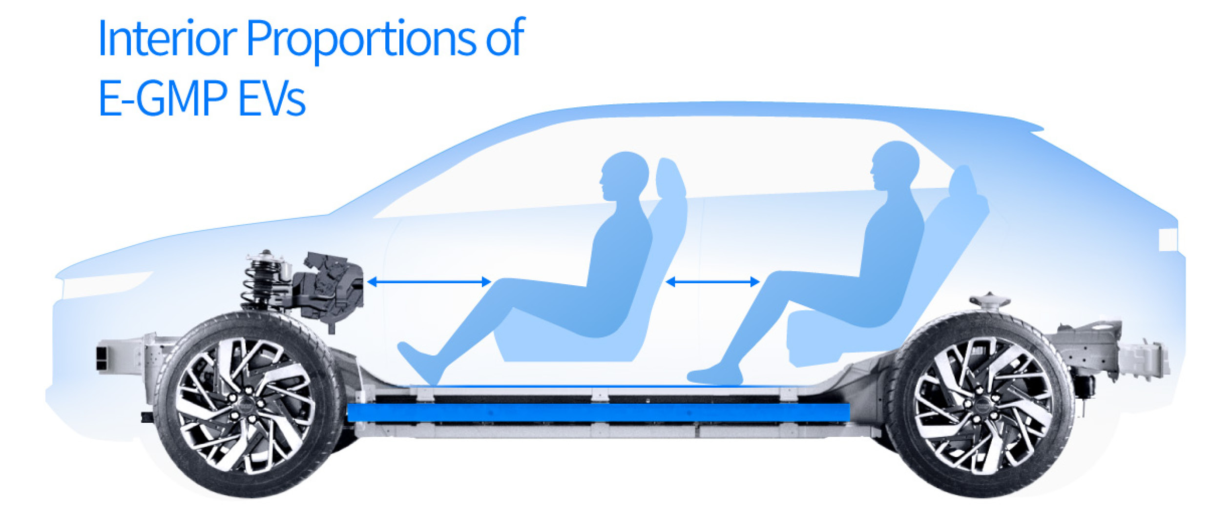 Infographic showing the room size of the E-GMP