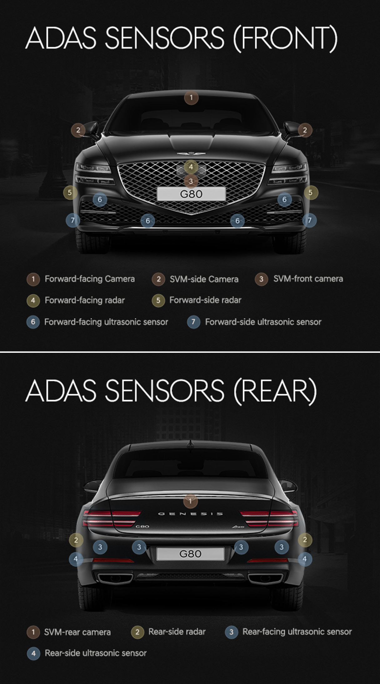 ADAS Sensor Locations on the Front of the G80, ADAS Sensor Locations on the Rear of the G80
