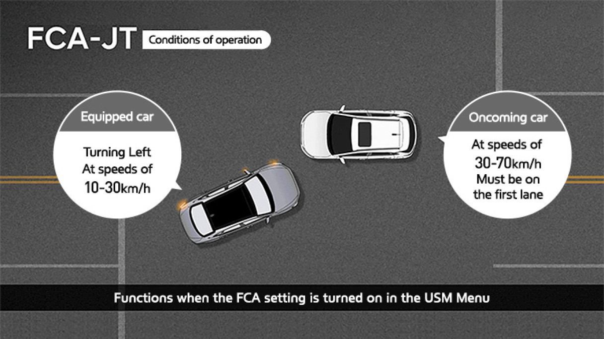 GIF explaining the operating conditions of the FCA-JT