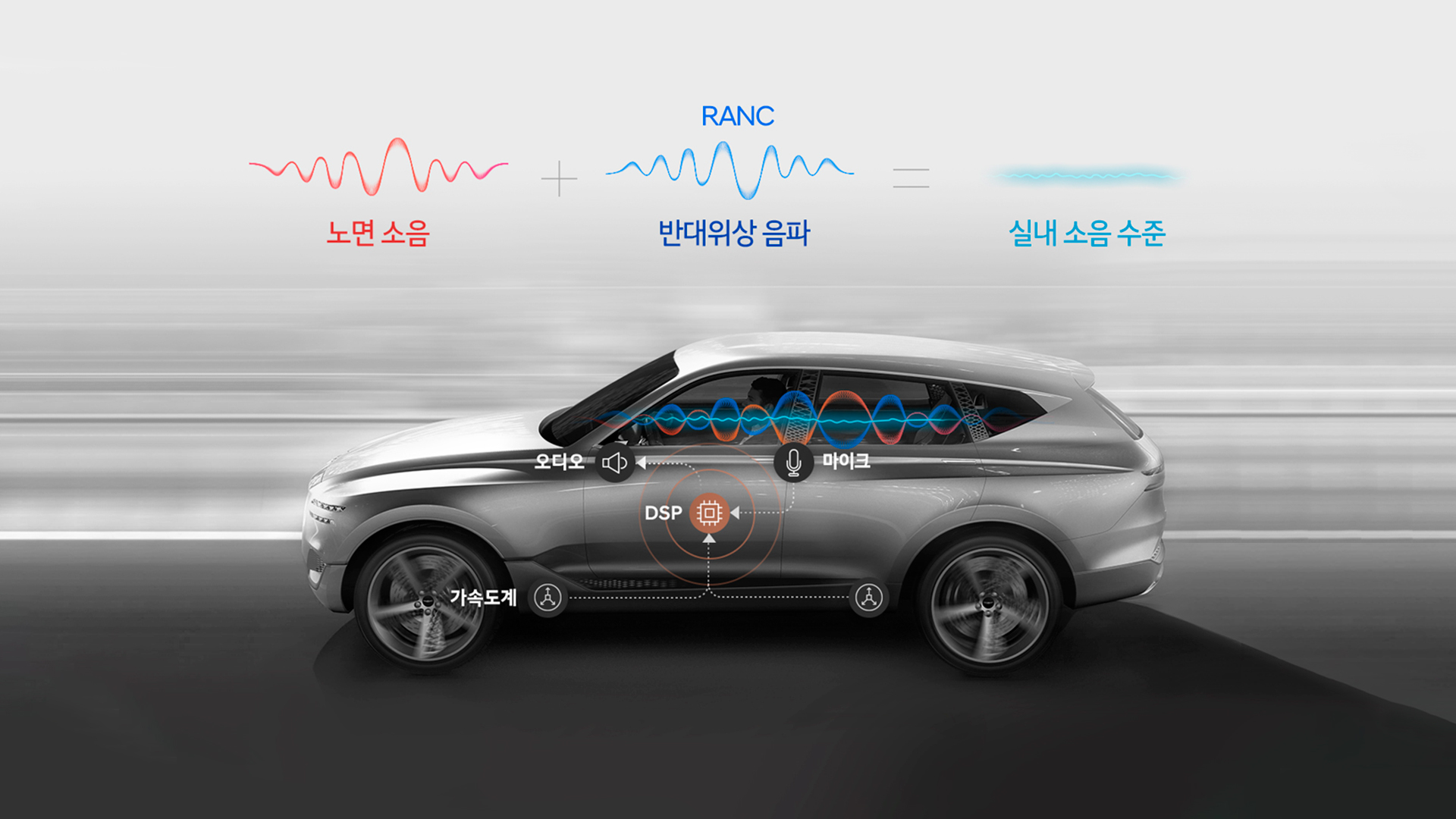 RANC 기능을 설명하는 인포그래픽