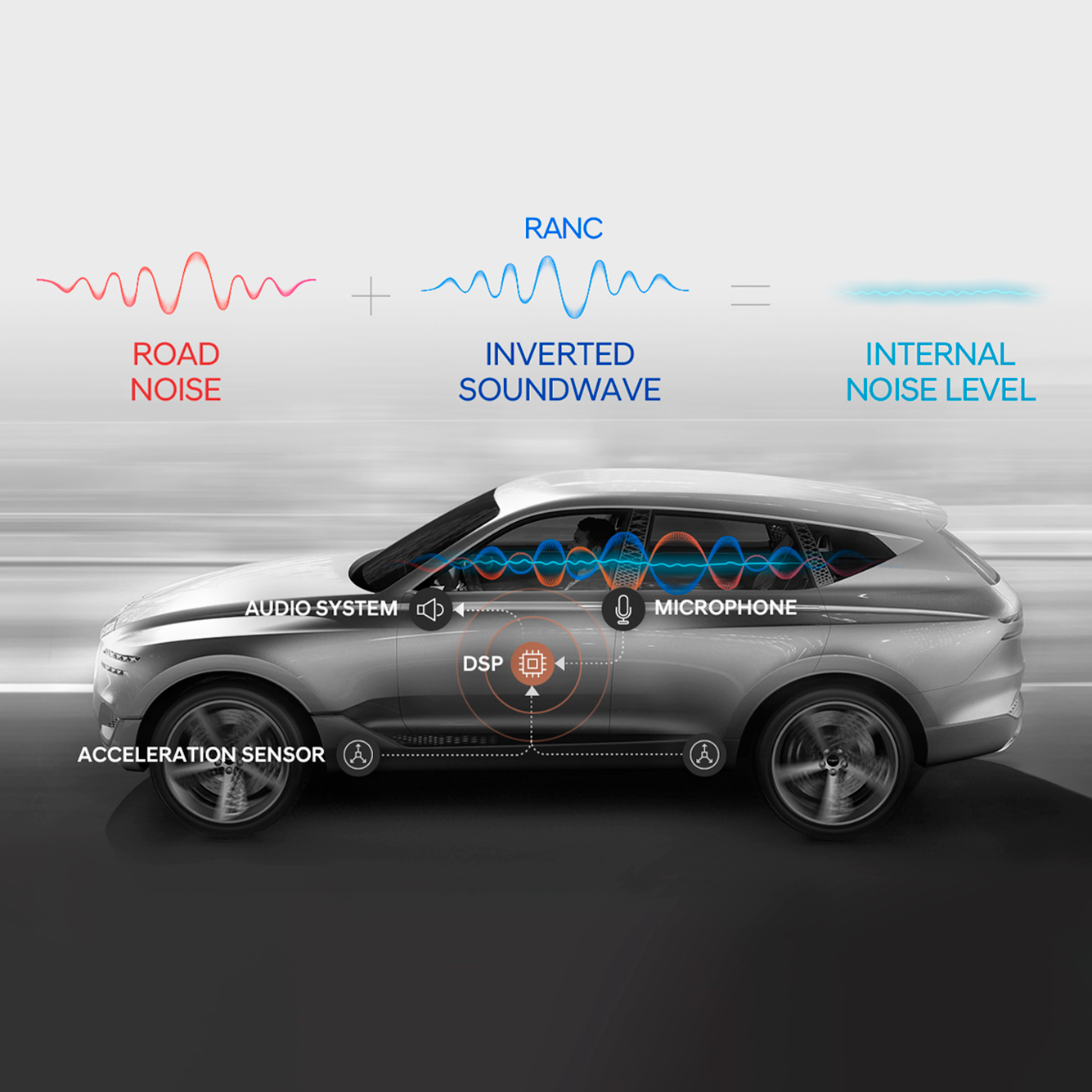 RANC 기능을 설명하는 인포그래픽