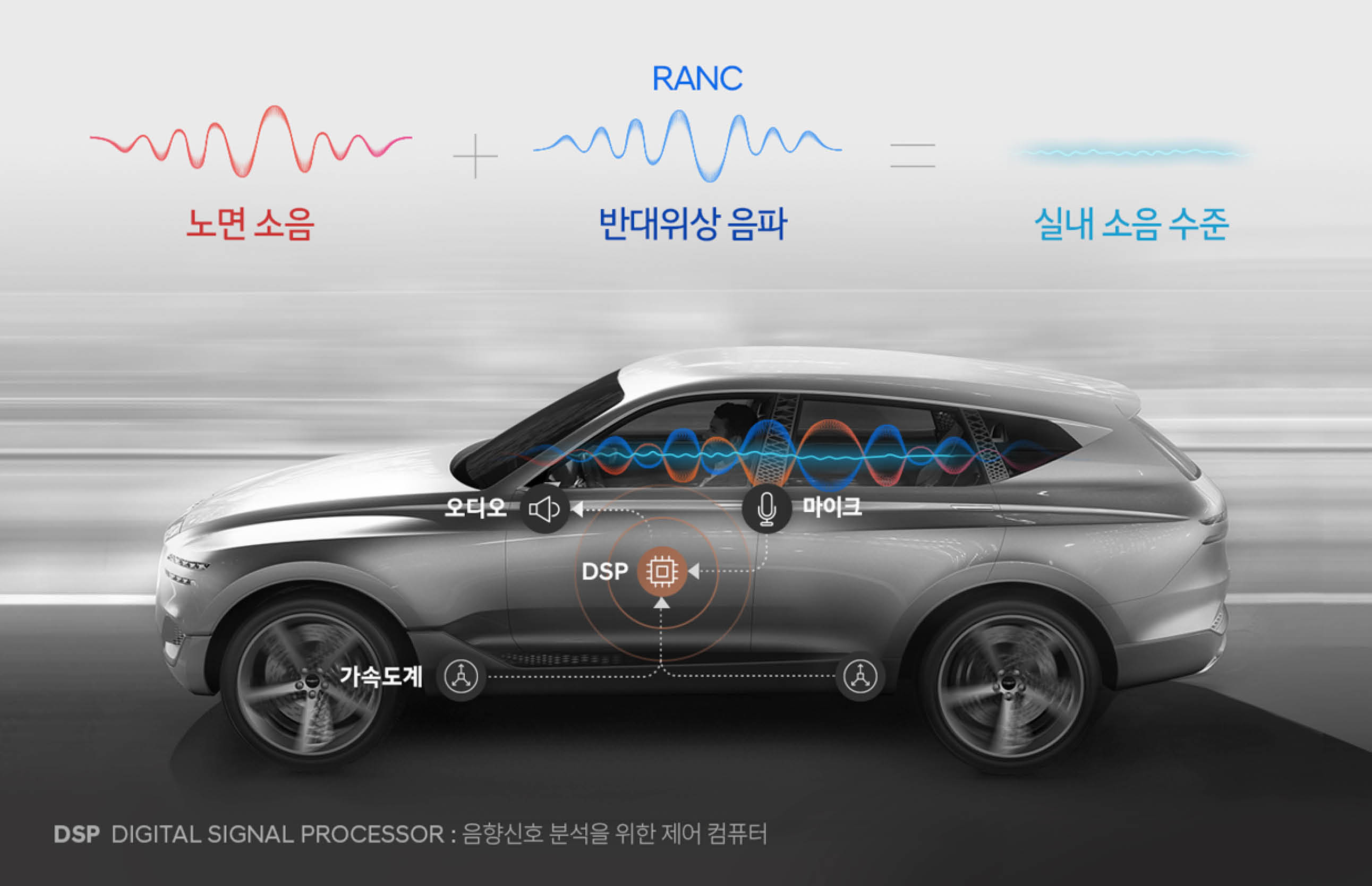 RANC 기능을 설명하는 인포그래픽