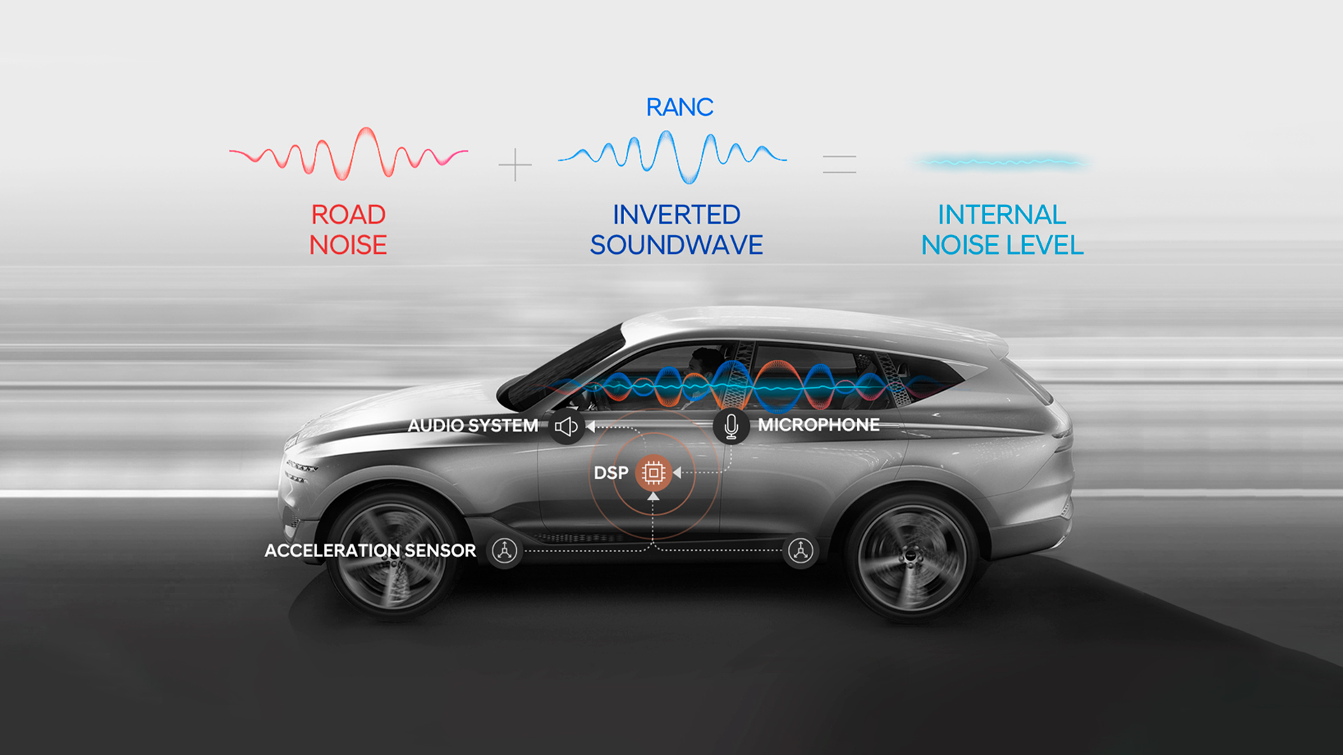 Infographic explaining RANC features