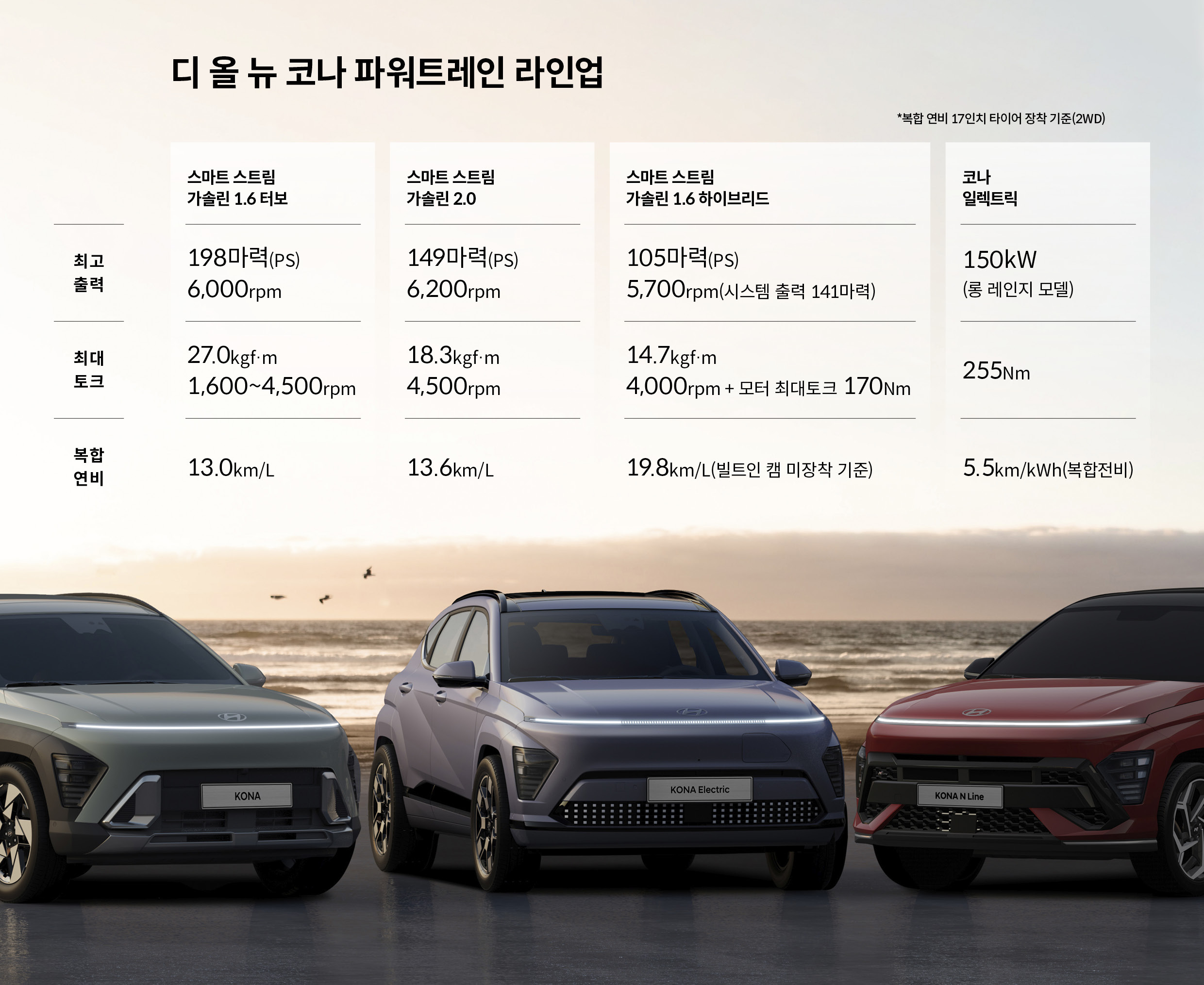 디 올 뉴 코나 파워트레인 라인업 장표