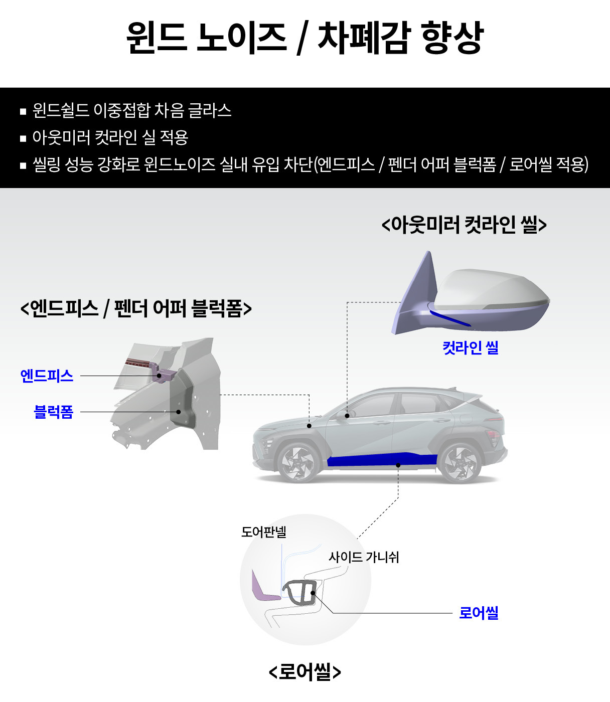 윈드 노이즈, 차폐감 향상 내용 장표