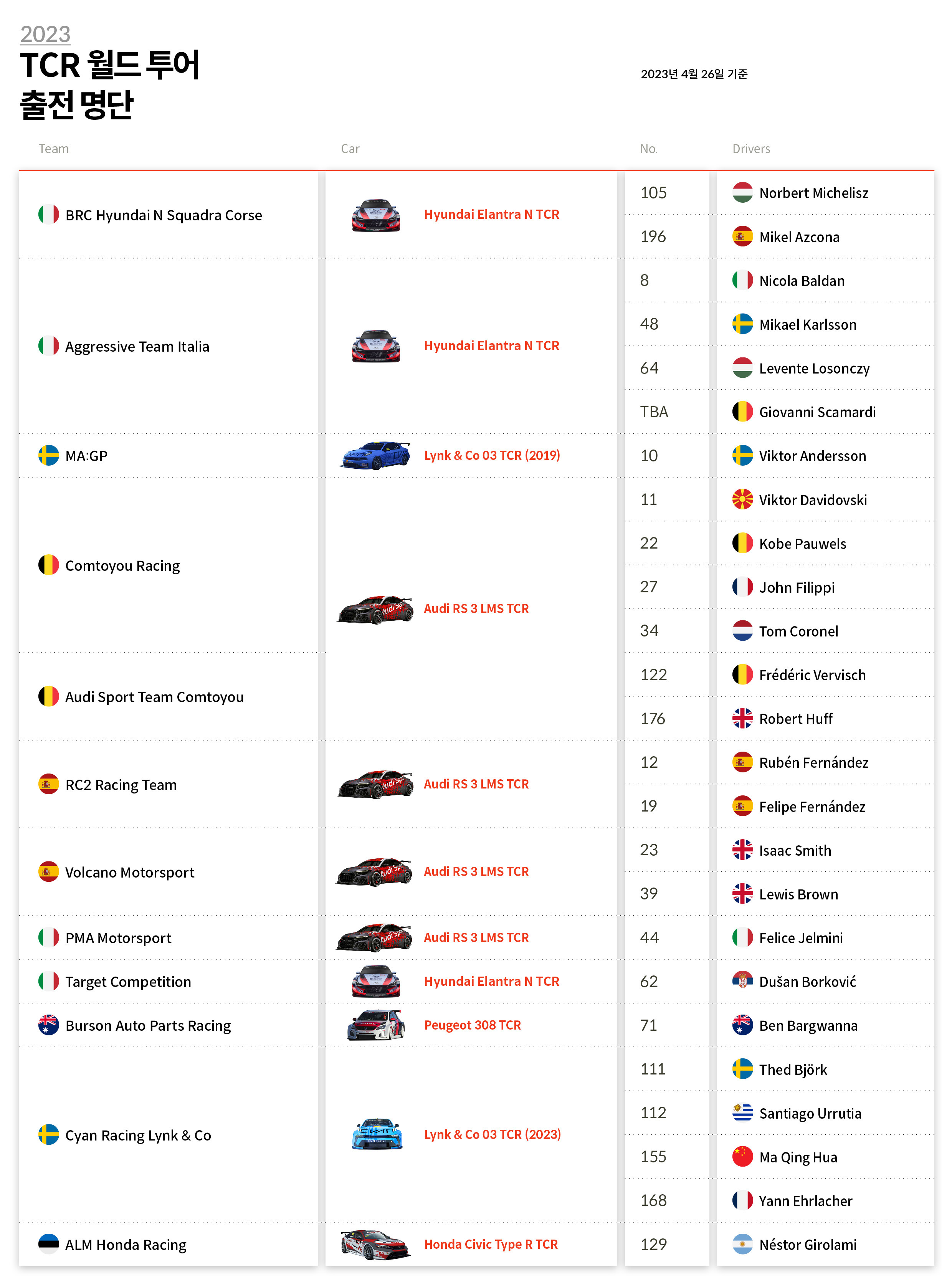 2023 TCR 월드 투어에 출전하는 팀과 선수 명단을 기록한 인포그래픽
