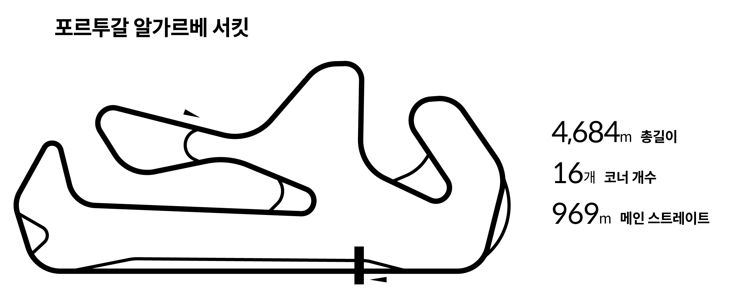 2023 시즌 TCR 월드 투어 개막전이 열린 포르투갈 알가르베 서킷의 코스 구성도