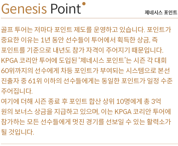 KPGA 코리안 투어에 도입된 ‘제네시스 포인트’는 시즌 각 대회 60위까지의 선수에게 차등 포인트가 부여되는 시스템으로 본선 진출자 중 61위 이하의 선수들에게는 동일한 포인트가 일정 수준 주어집니다.