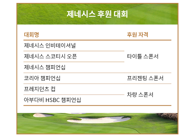제네시스가 후원하는 골프대회들이 후원 자격별로 구분되어 그려진 표