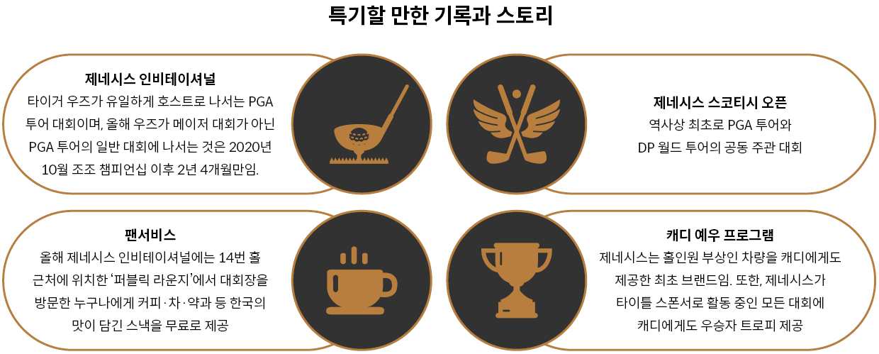 제네시스 후원 골프 대회가 거둔 특기할 만한 기록과 에피소드들이 4개의 인포그래픽 이미지로 설명되어 있다.