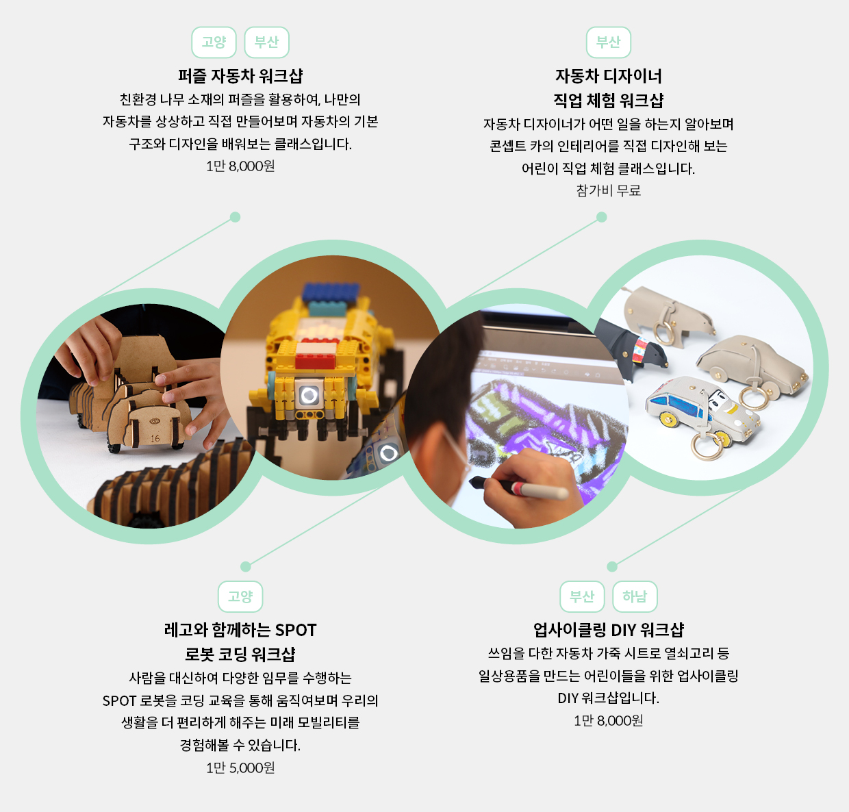 현대 모터스튜디오의 키즈 워크샵. 퍼즐 자동차 워크샵, 자동차 디자이너 직업 체험 웤,샵, 레고와 함께하는 SPOT 로봇 코딩 워크샵, 업사이클링 DIY 워크샵.