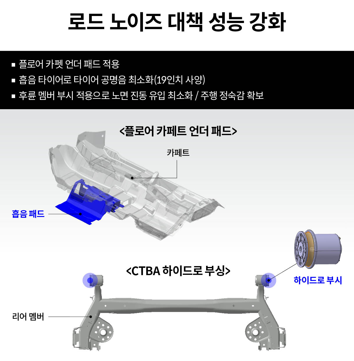 로드 노이즈 성능 강화 내용 장표