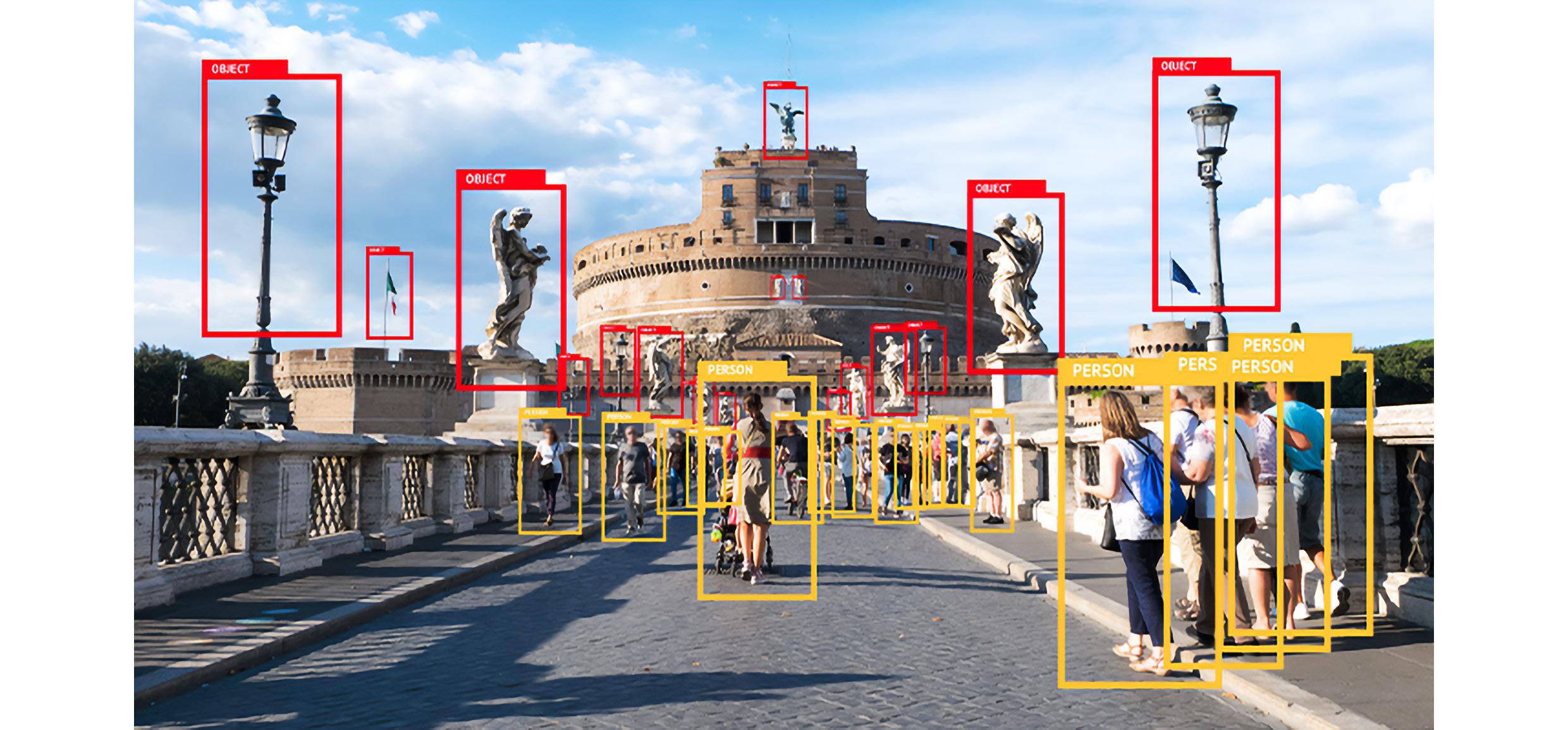 사진에서 객체를 검출하는 기술 설명 모습