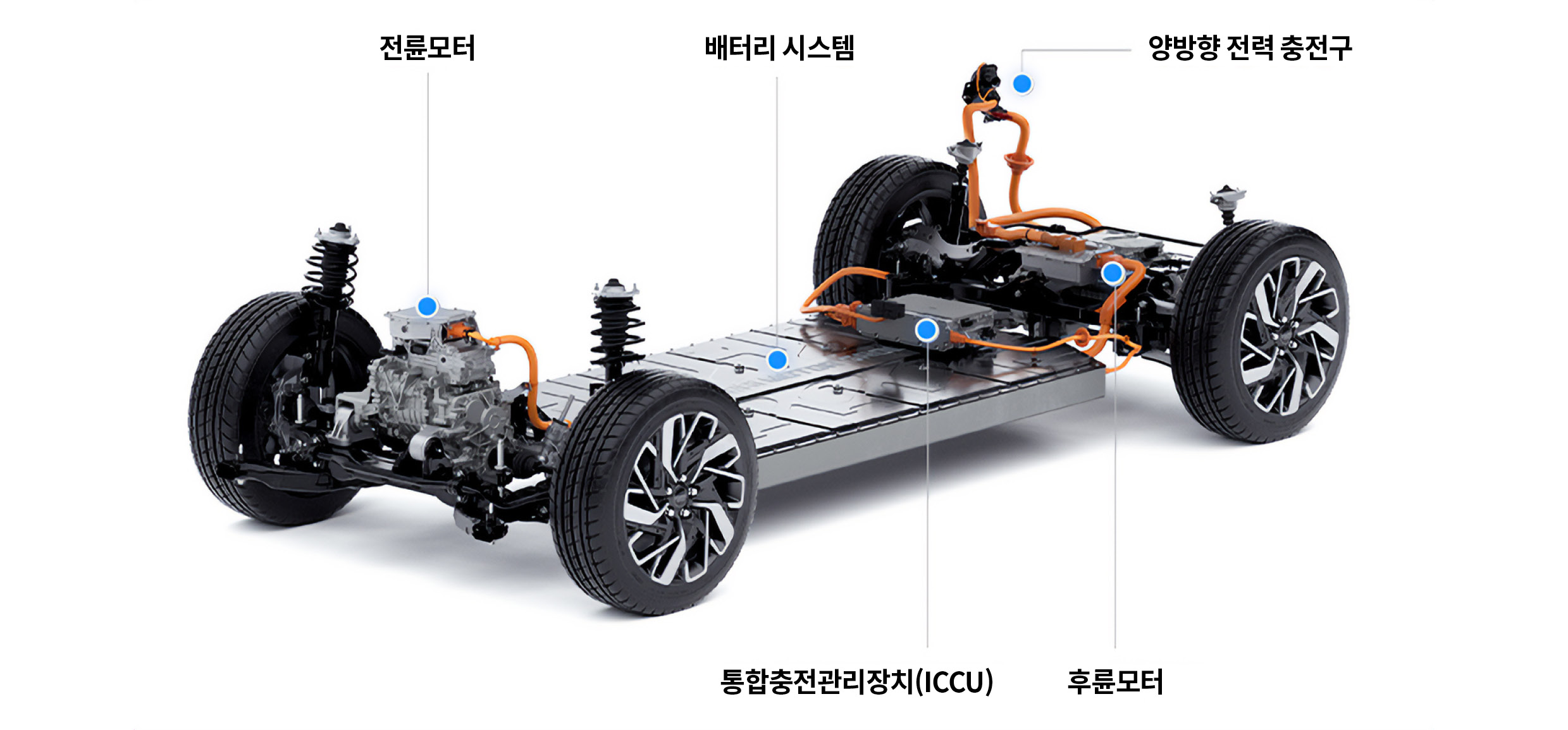 E-GMP의 구조 및 설명