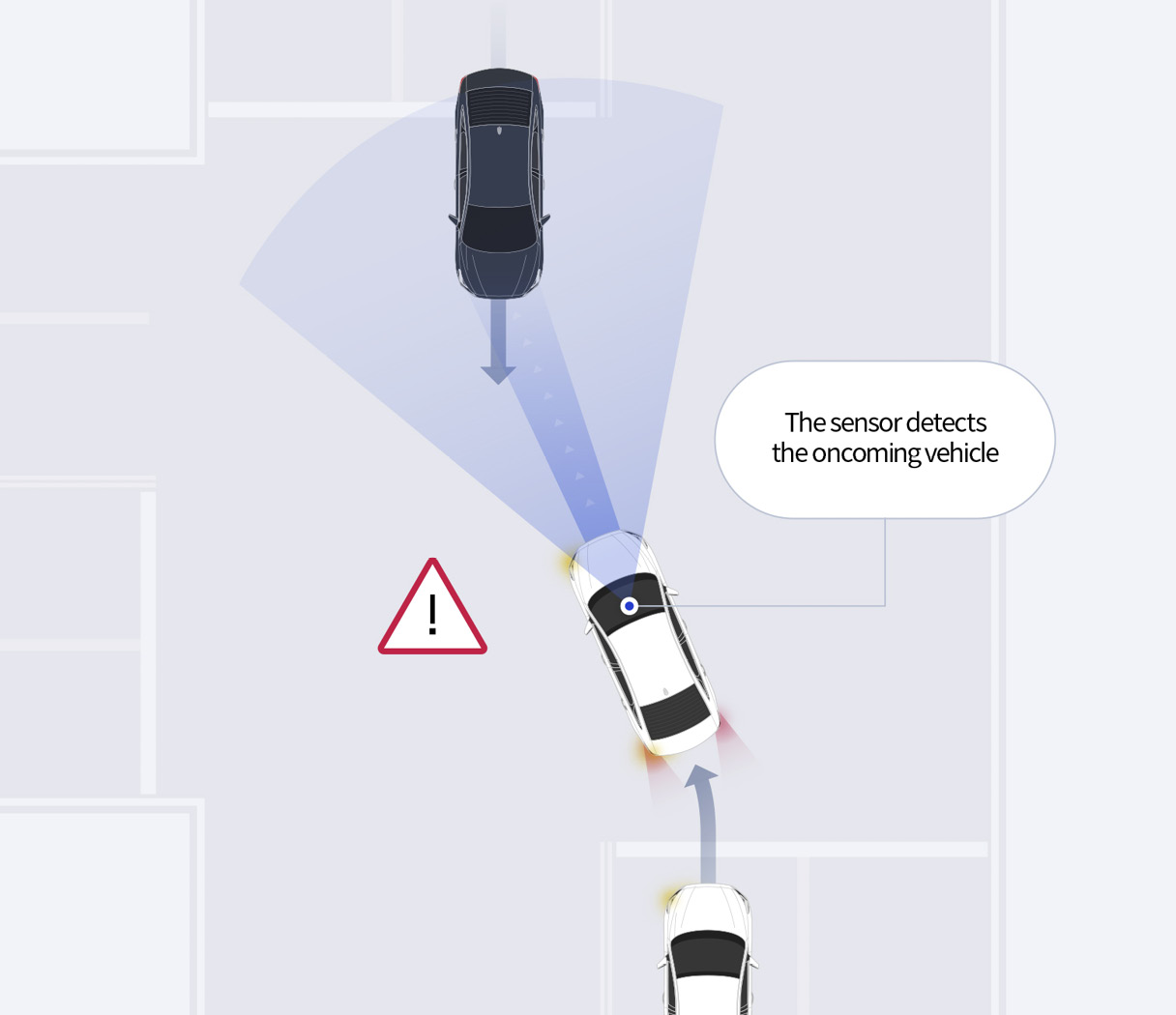 An infographic explaining what it looks like to recognize a vehicle with forward-facing sensors
