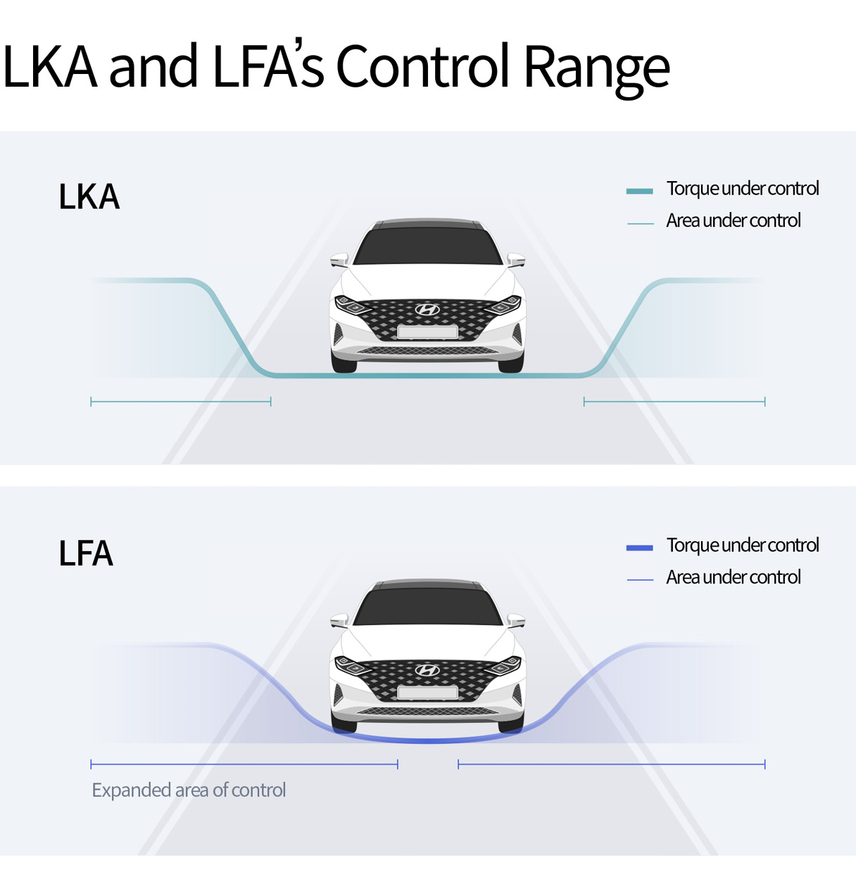 Infographic showing control areas by function