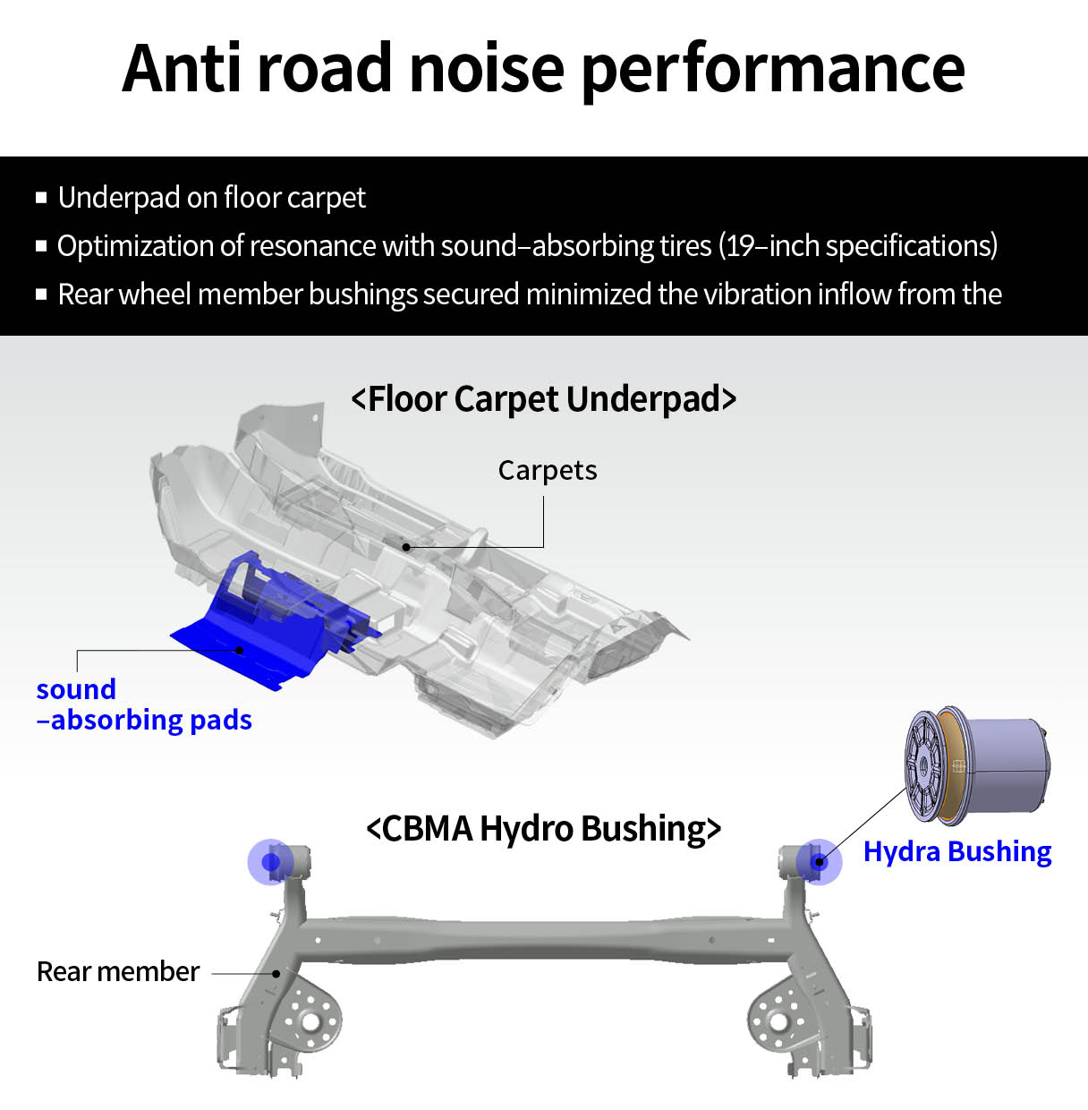 Road noise performance enhancement content sheet
