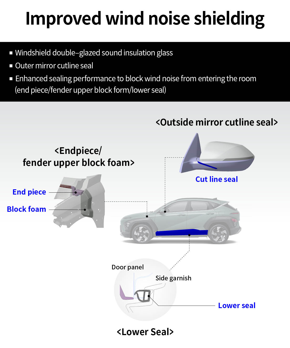 Wind noise, shielding improvement content sheet