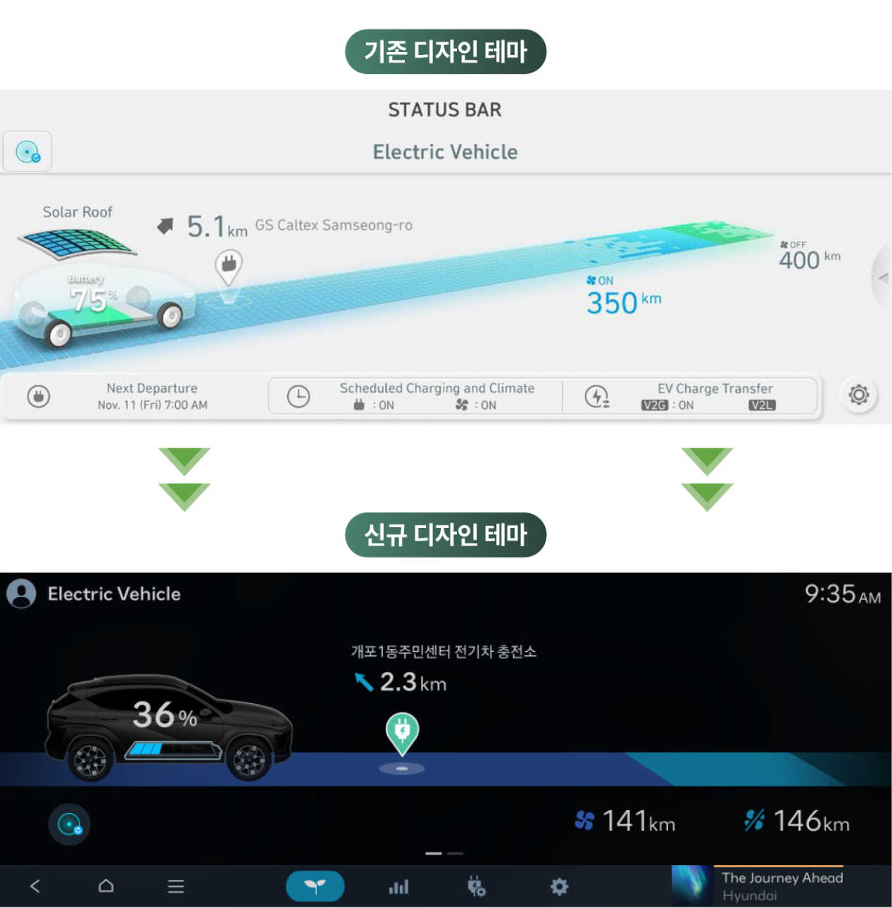 디 올 뉴 코나 일렉트릭에 적용된 새로운 디자인의 EV GUI를 이전 GUI와 비교하는 인포그래픽 이미지